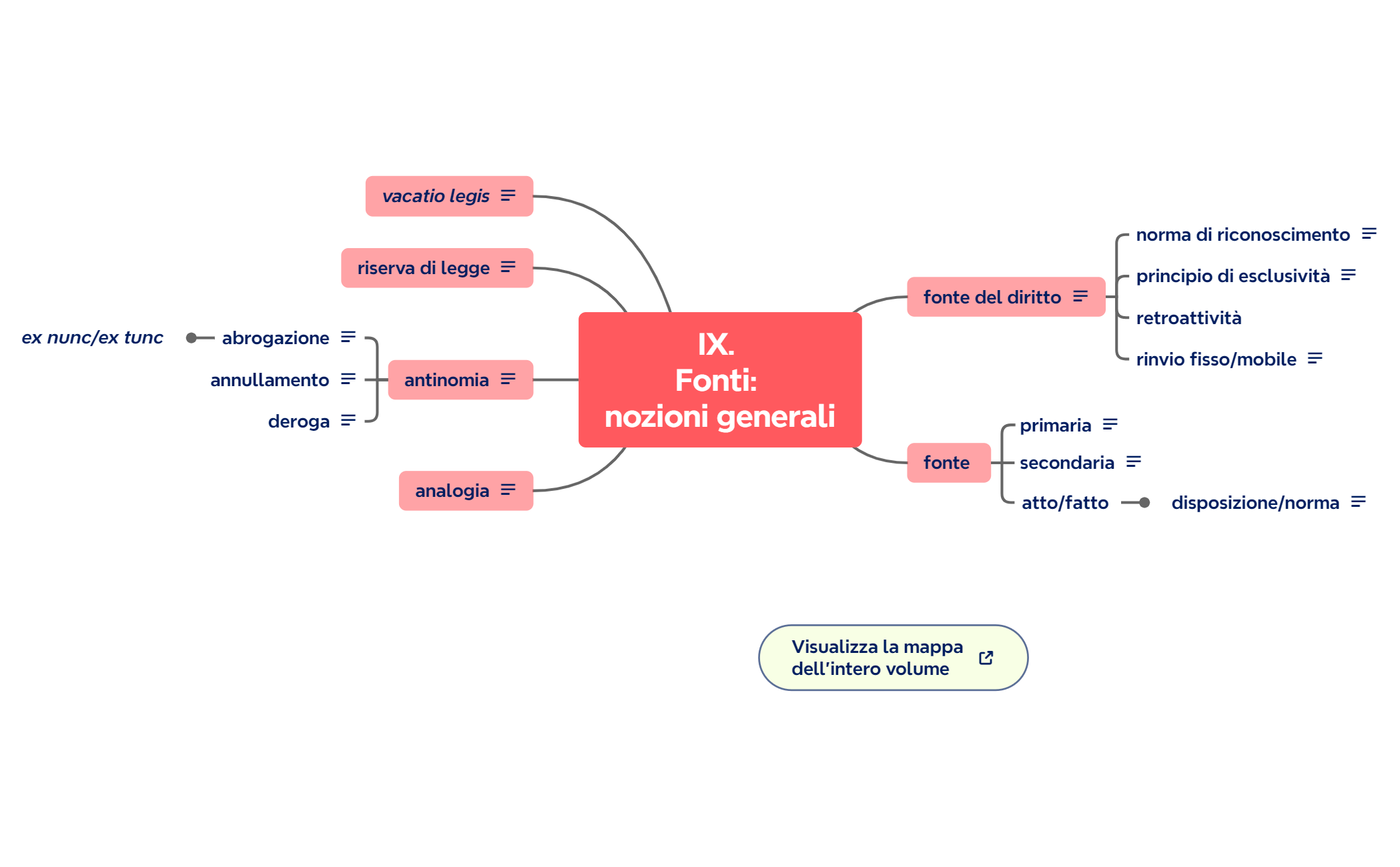 IX. Fonti nozioni generali preview 1