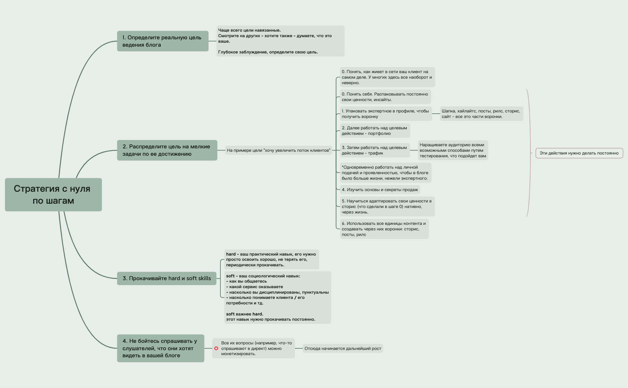 Стратегия с нуля по шагам preview 1