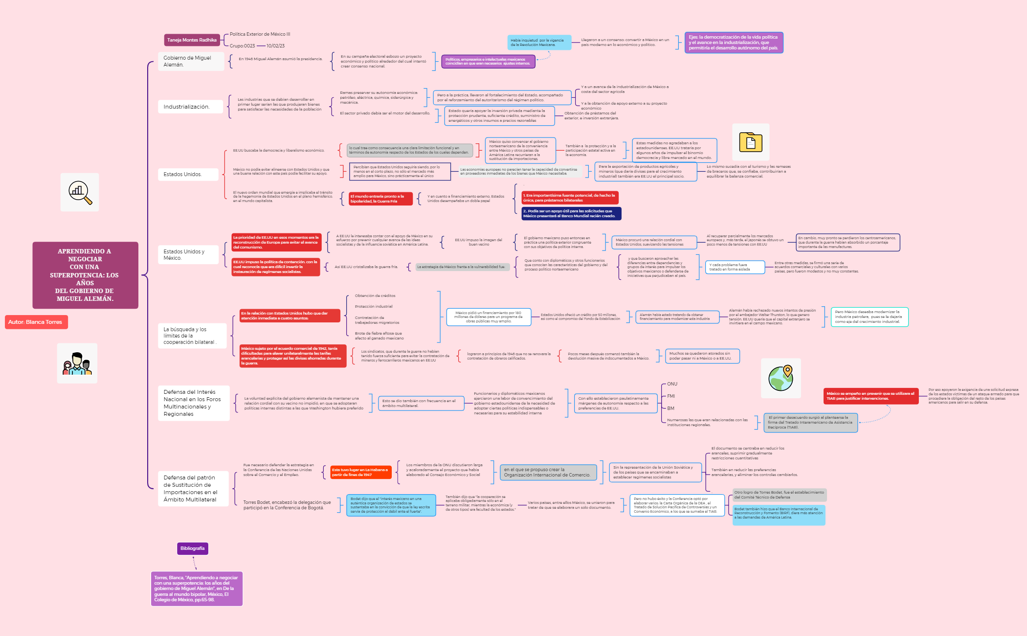 APRENDIENDO A NEGOCIAR CON UNA SUPERPOTENCIA preview 1
