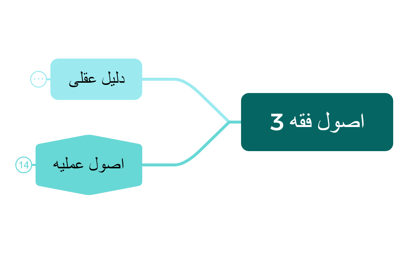 اصول فقه 3 preview 1