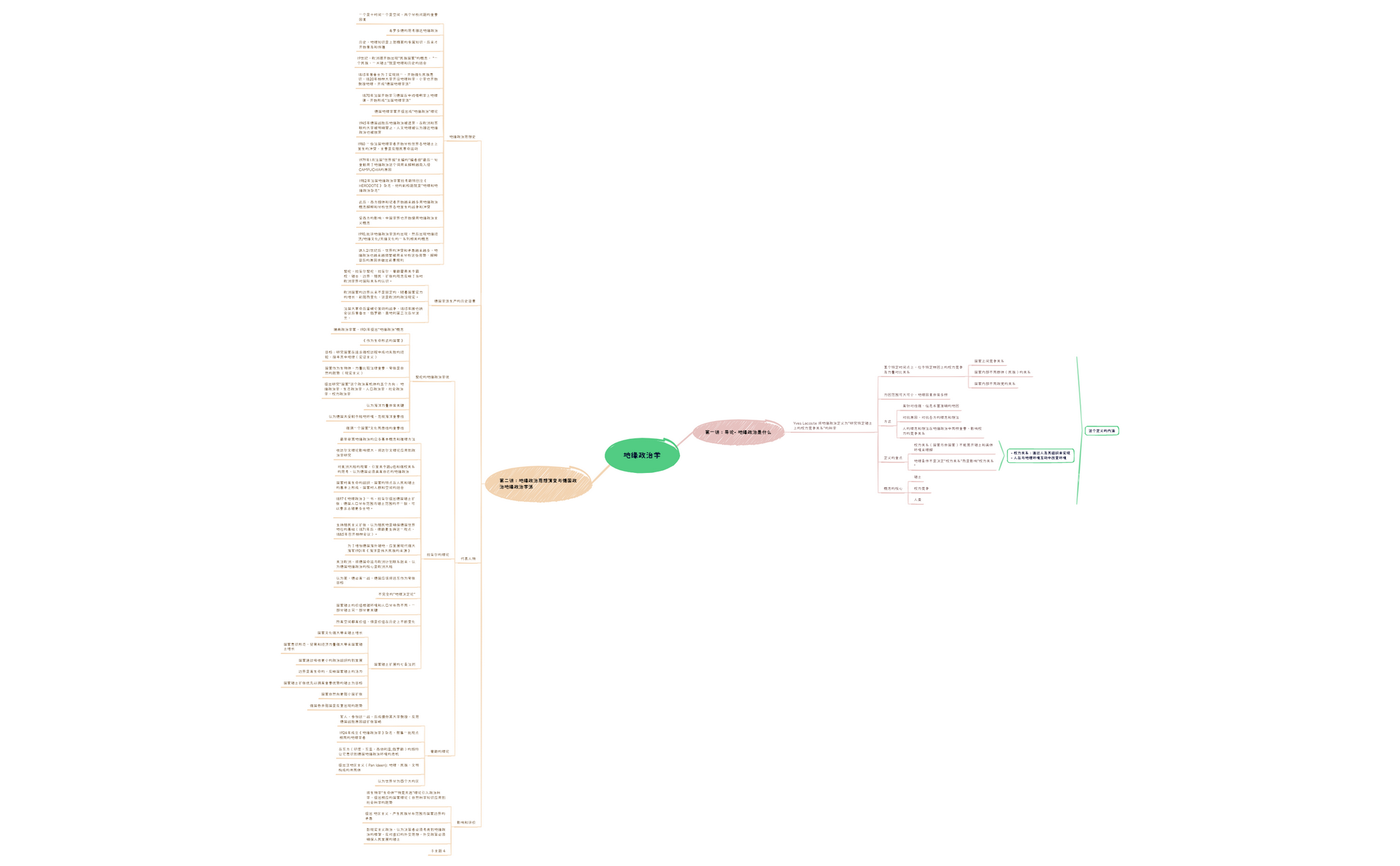地缘政治学笔记.xmind preview 1