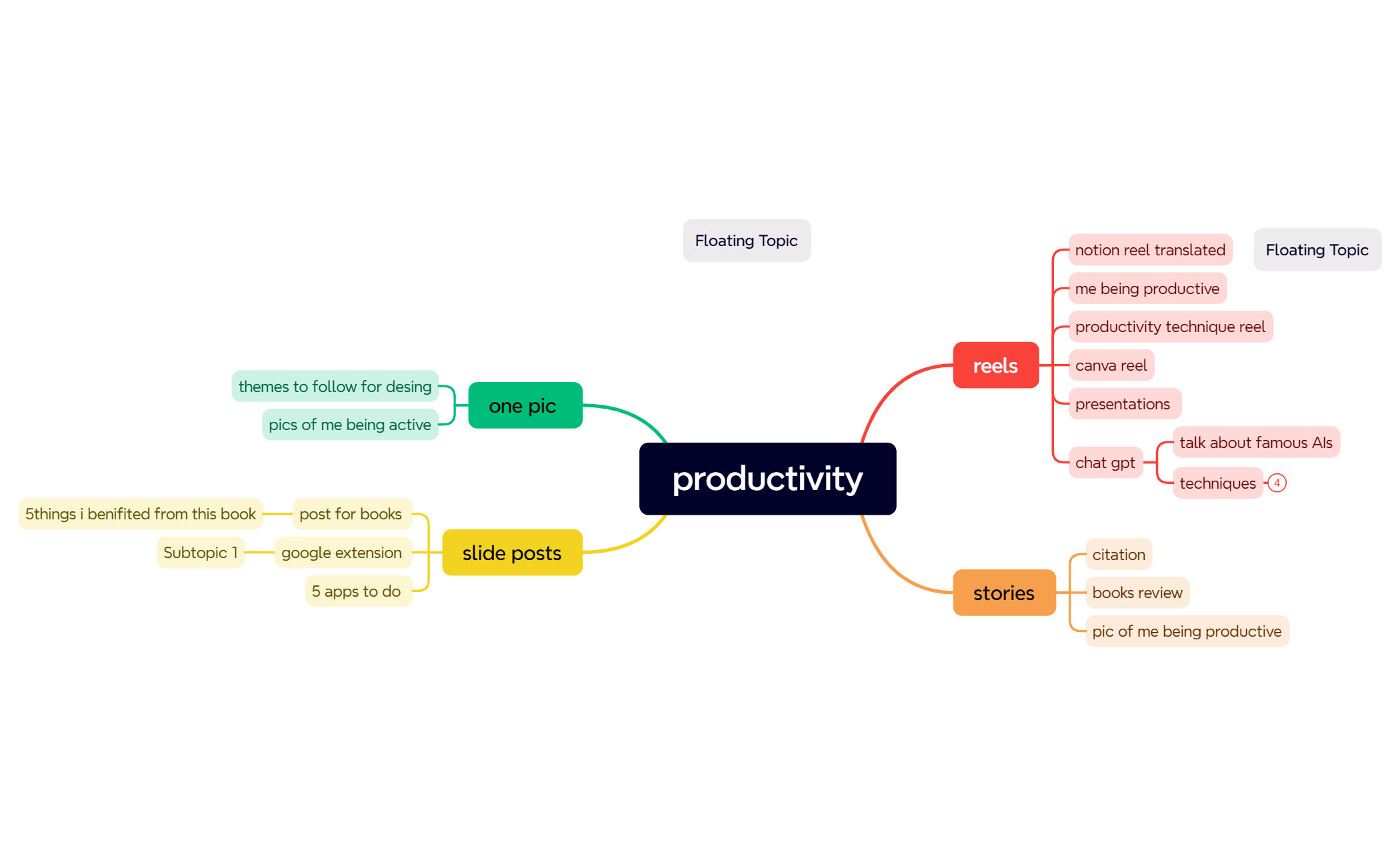Mind Map preview 1