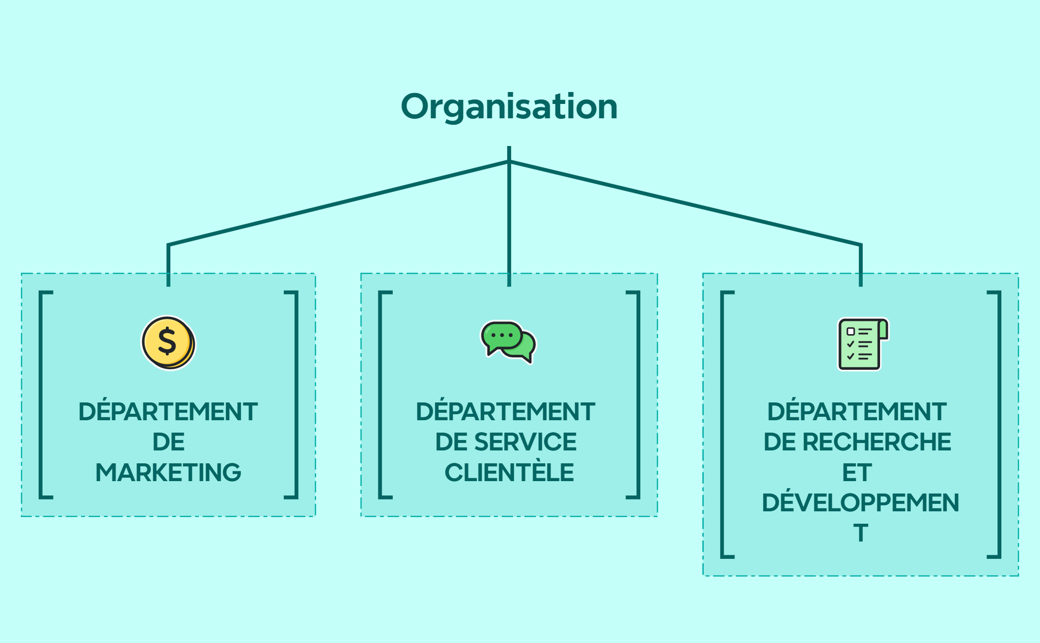 Organisation preview 1