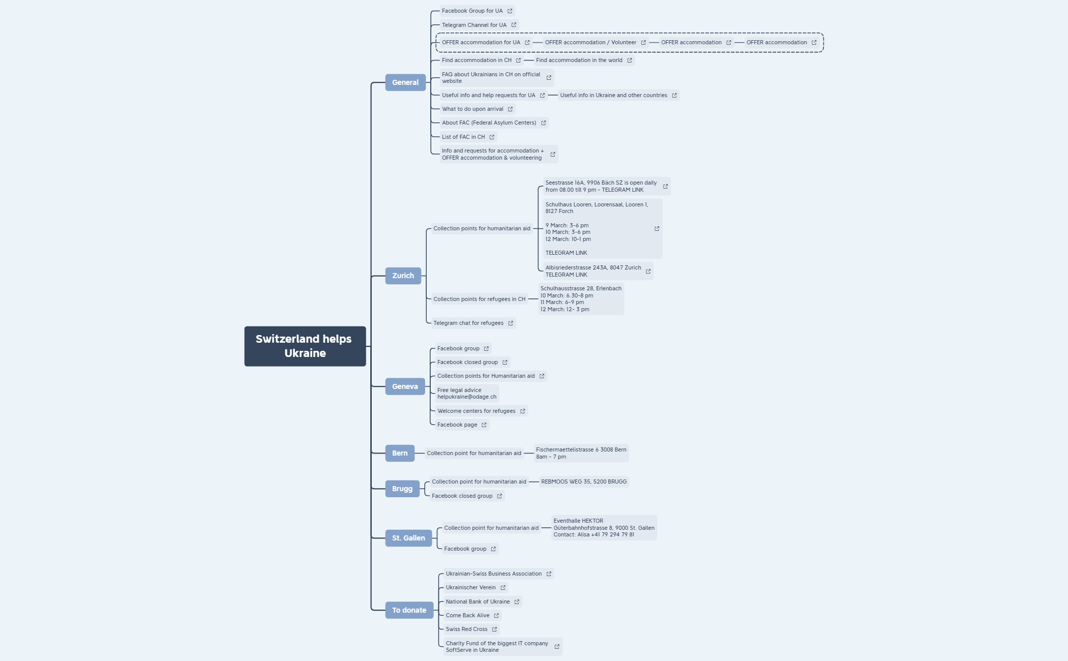Switzerland helps Ukraine preview 1