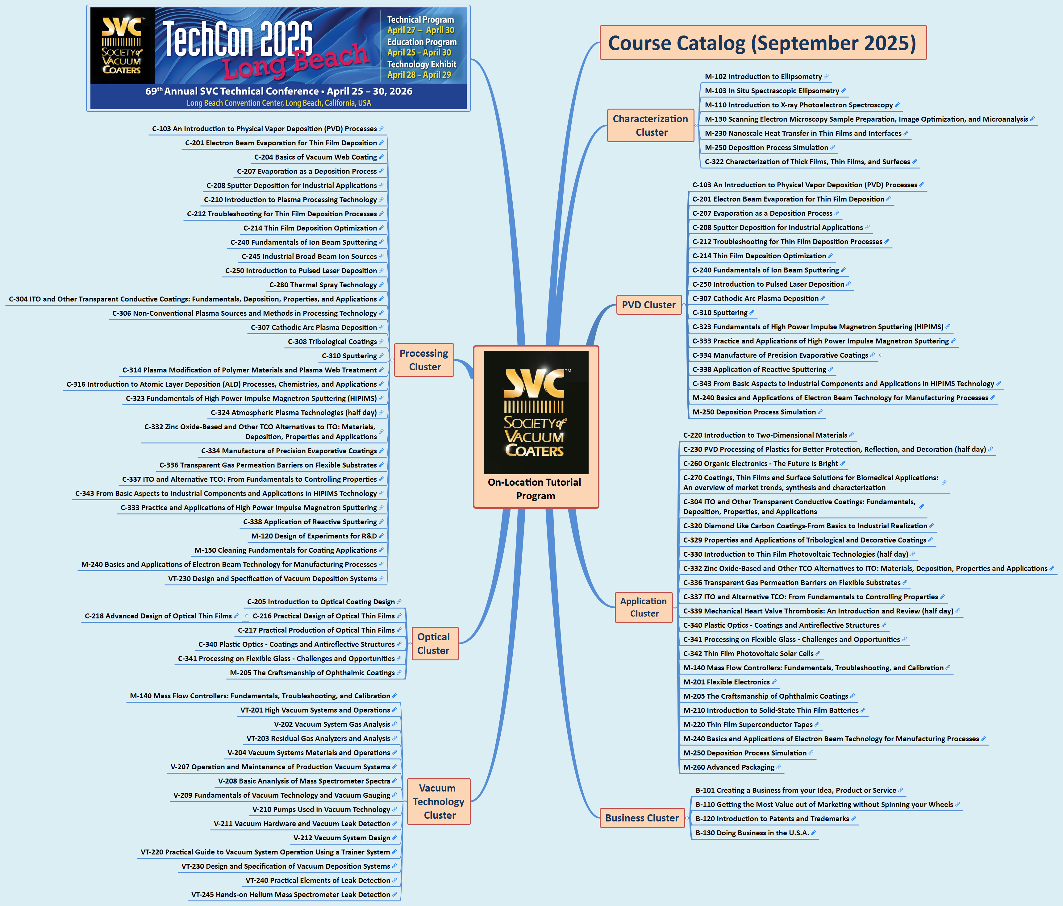 On-Location Tutorial Program preview 1