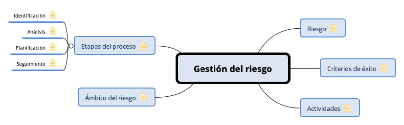 Gestión del riesgo preview 1