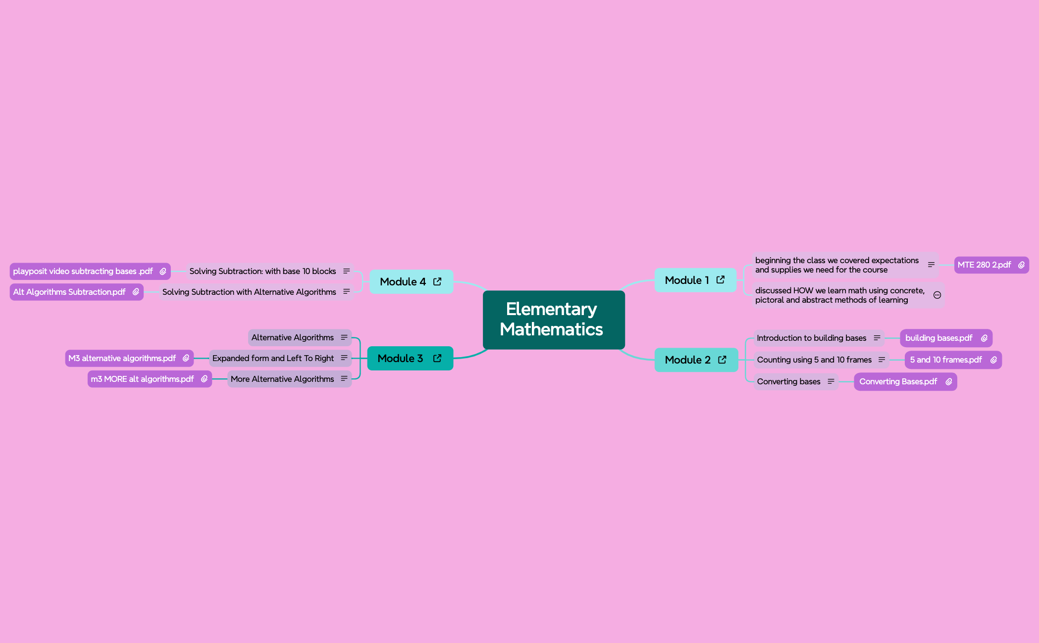 Elementary Mathematics  preview 1