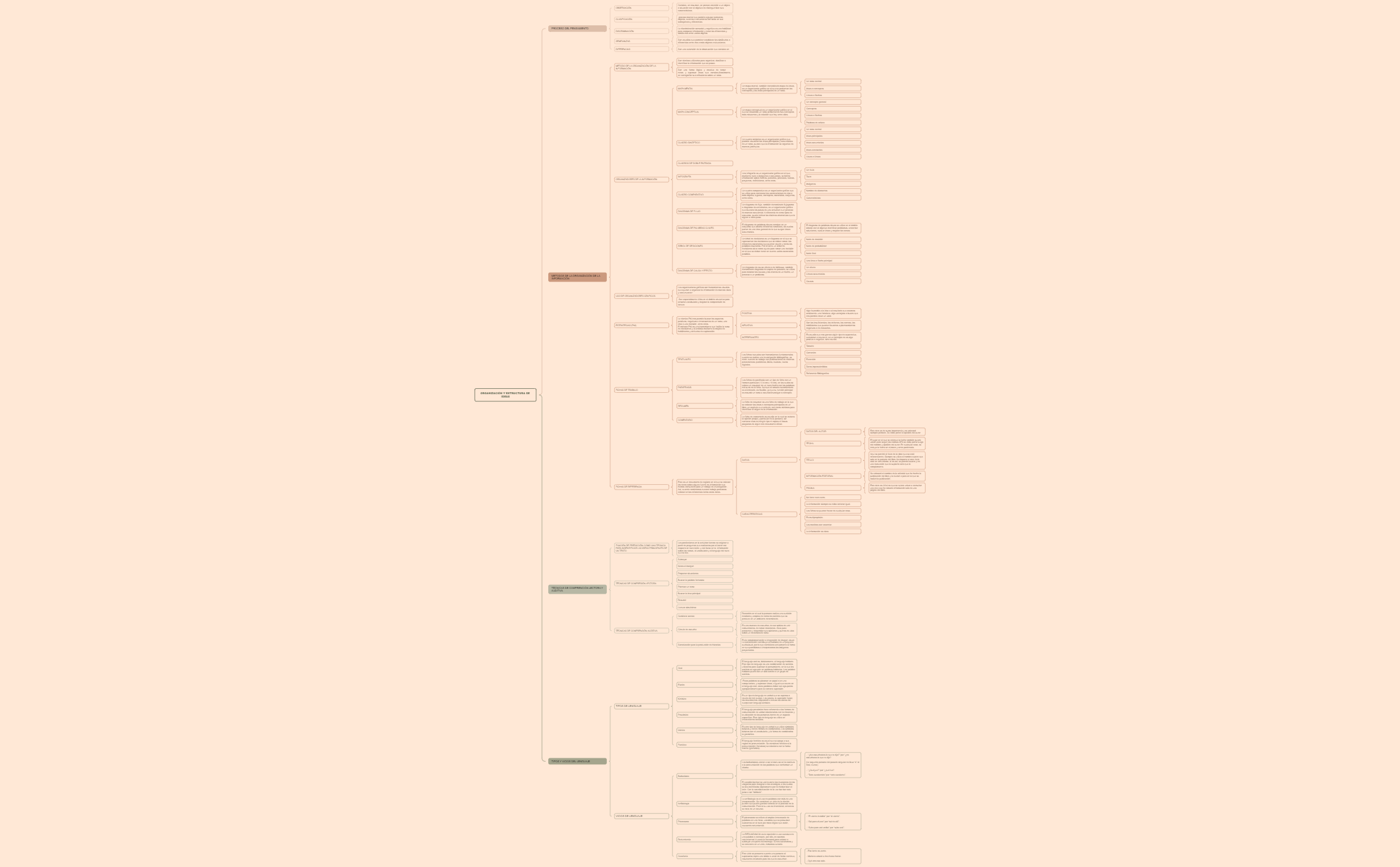 Mapa de Brace preview 1