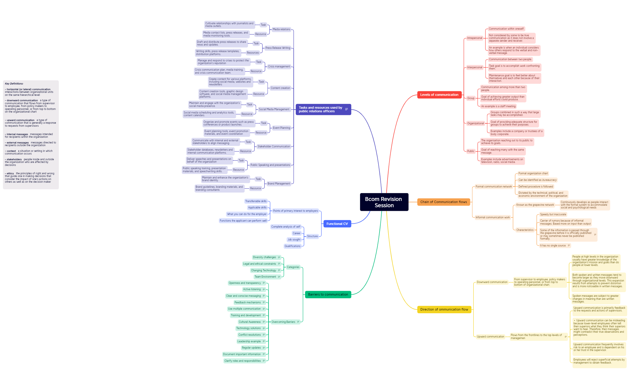 Bcom Revision Session preview 1