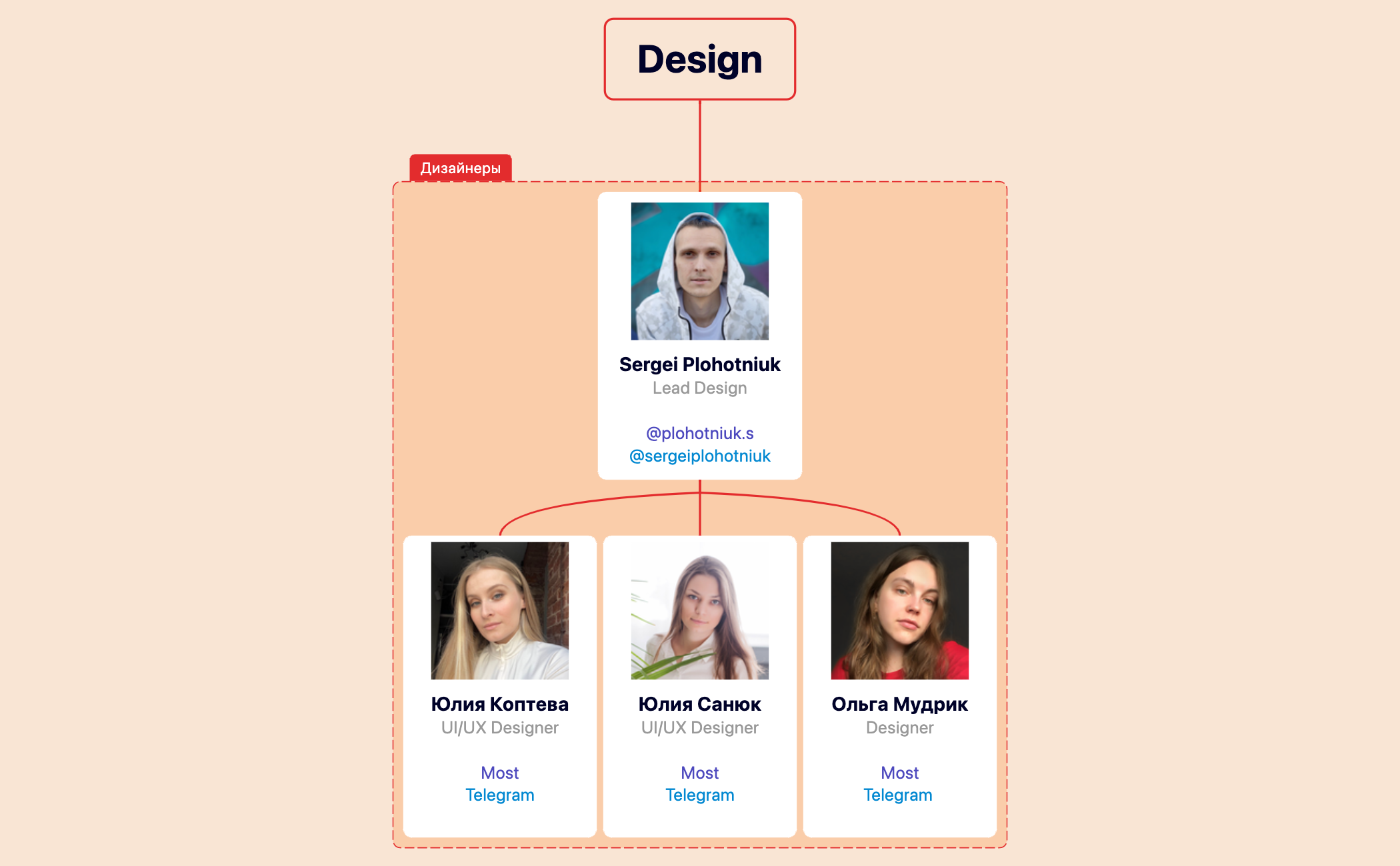 Design - XMind Template