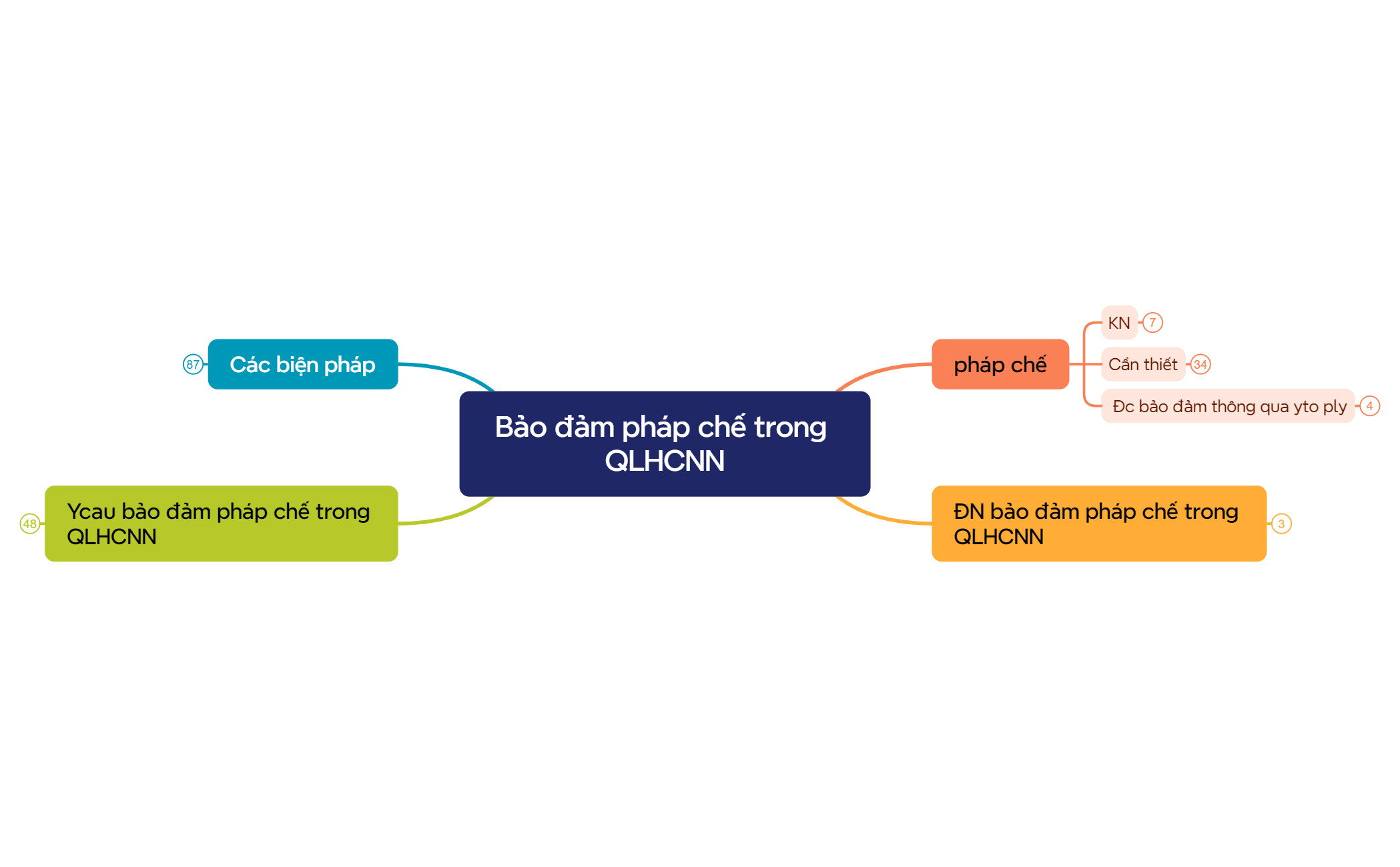 Mind Map preview 1
