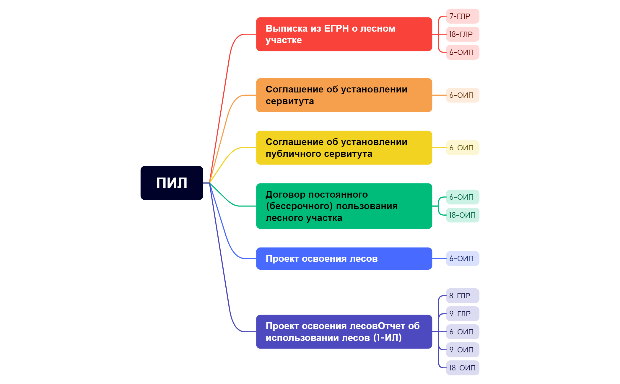 ПИЛ preview 1