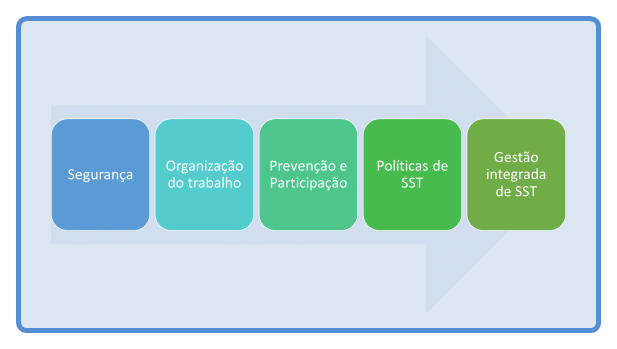 Gestão preview 1