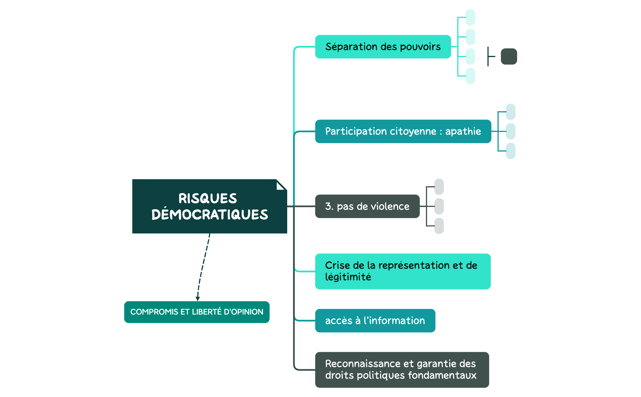 Prendre des notes preview 1