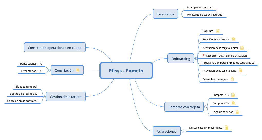 Efisys - Pomelo preview 1