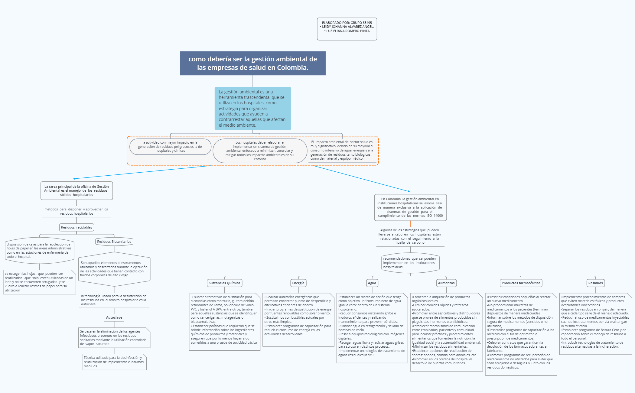 como debería ser la gestión ambiental de las empresas de salud en Colombia. preview 1