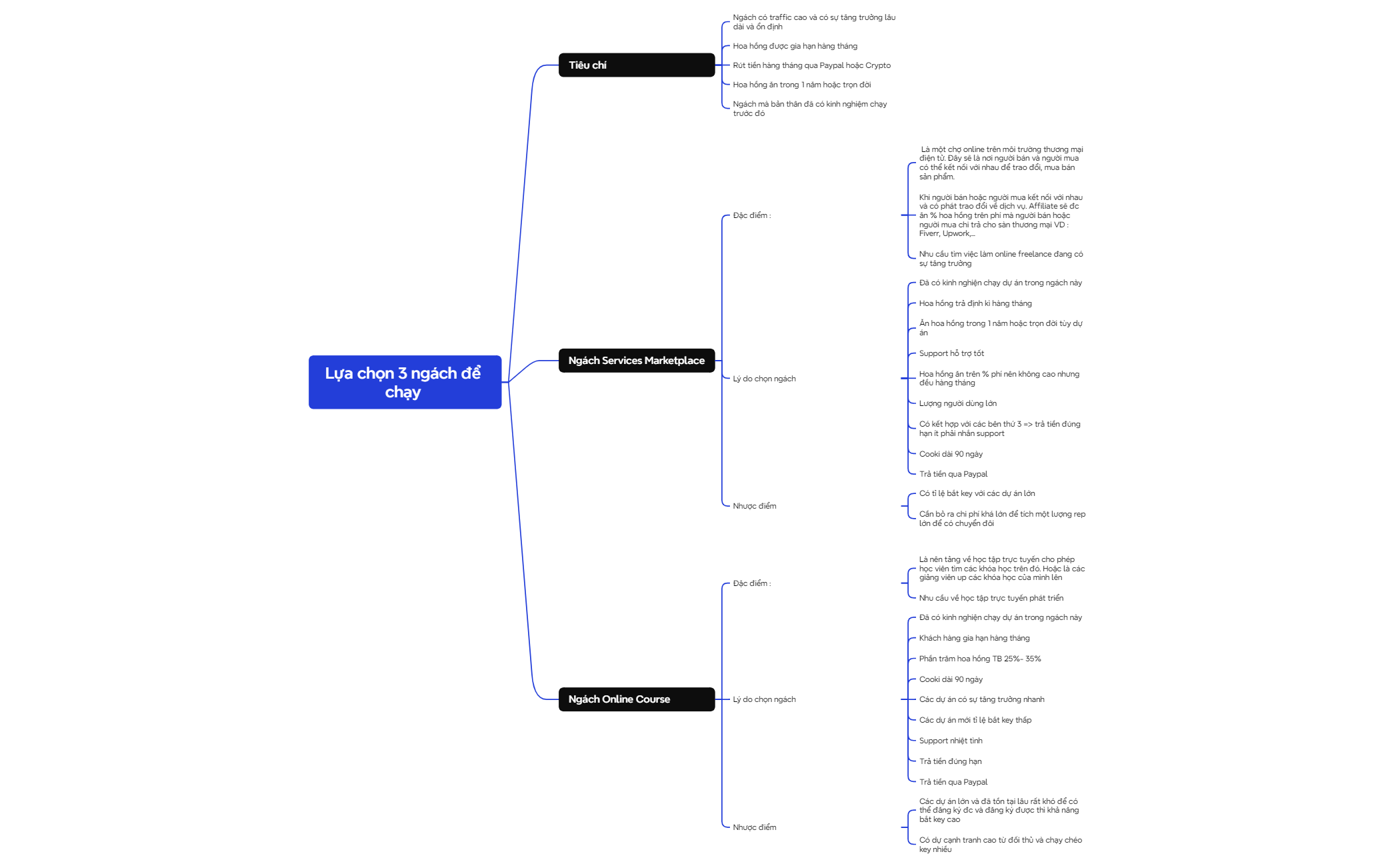 Logic Chart - XMind Template