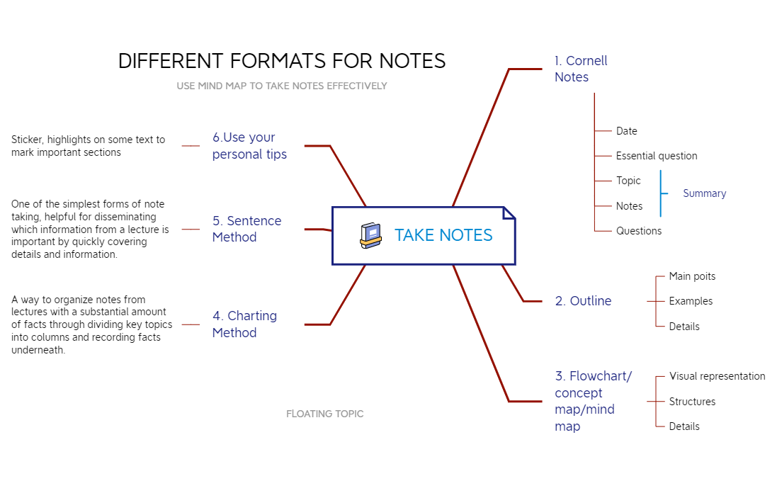 note_taking_1-EQ44xF-3HP5YrR-84950 - XMind Template