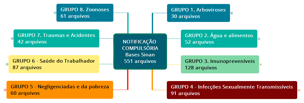 NOTIFICAÇÃO COMPULSÓRIA preview 1