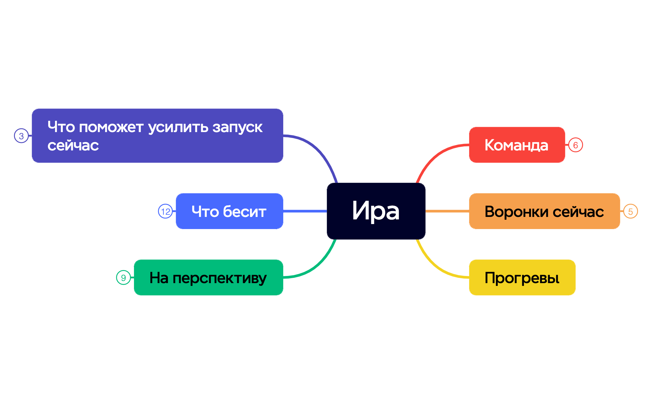 Ира preview 1