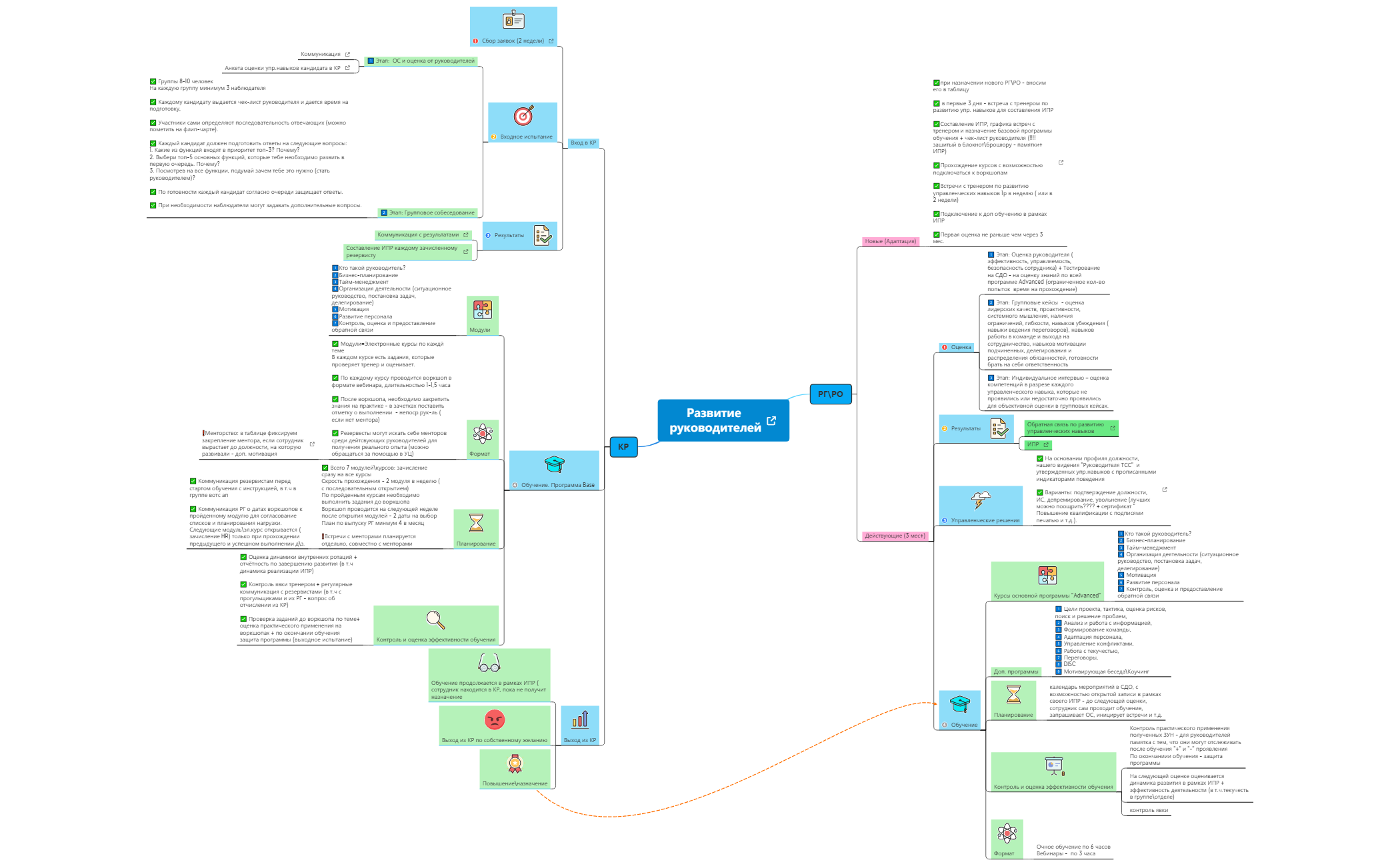 Развитие руководителей — для рук preview 1