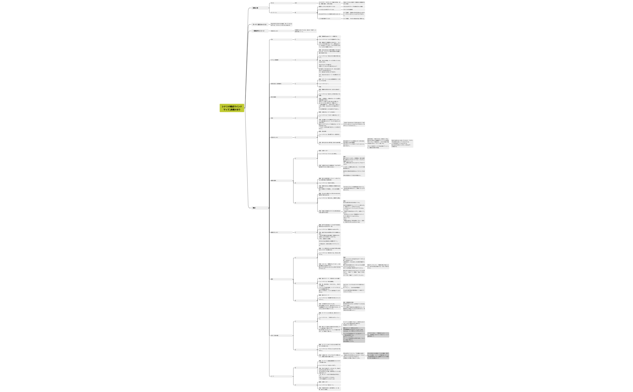 2回目：シナリオ構成マインドマップ_高橋かおり preview 1