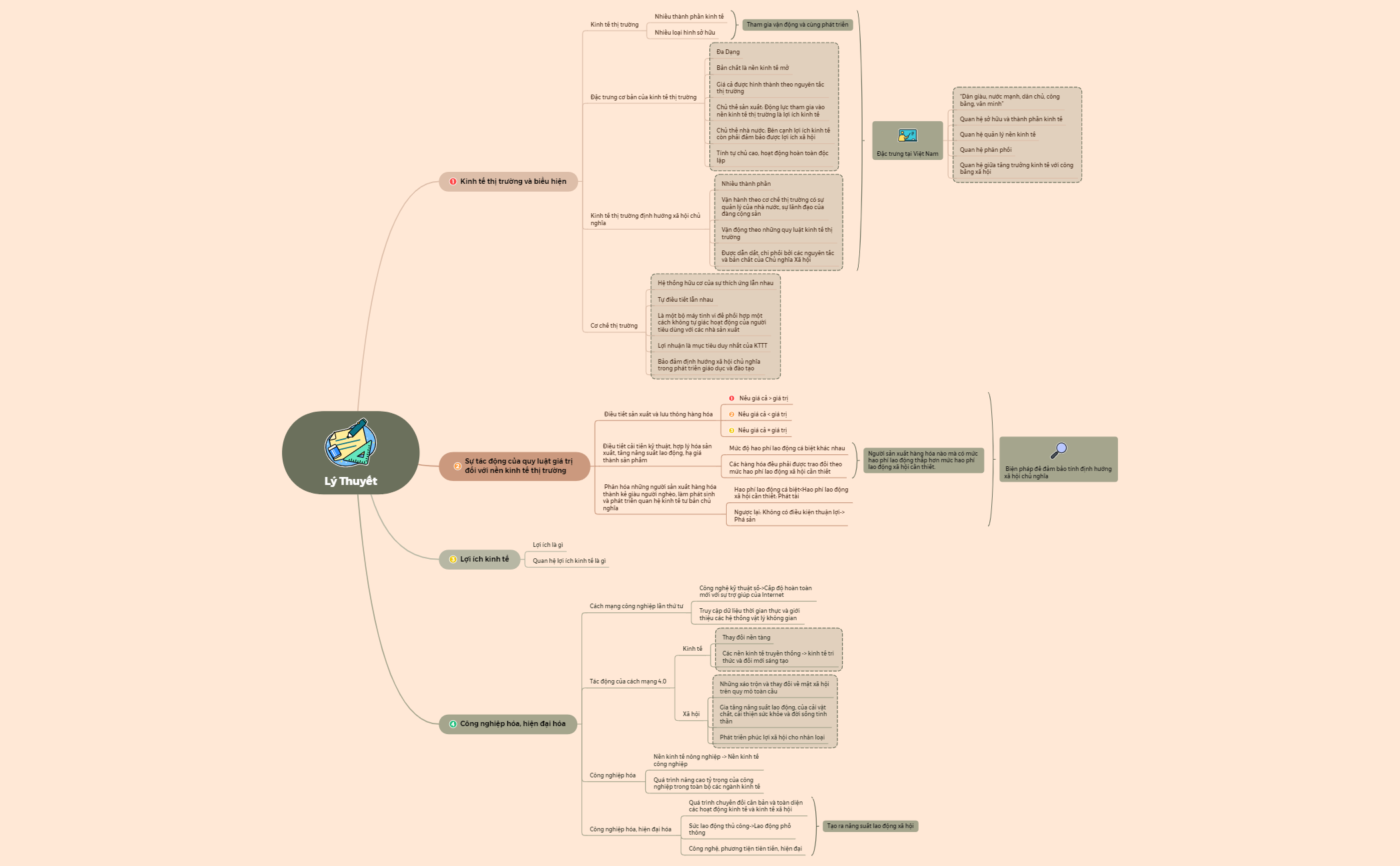 KTCT-3.xmind - XMind Template