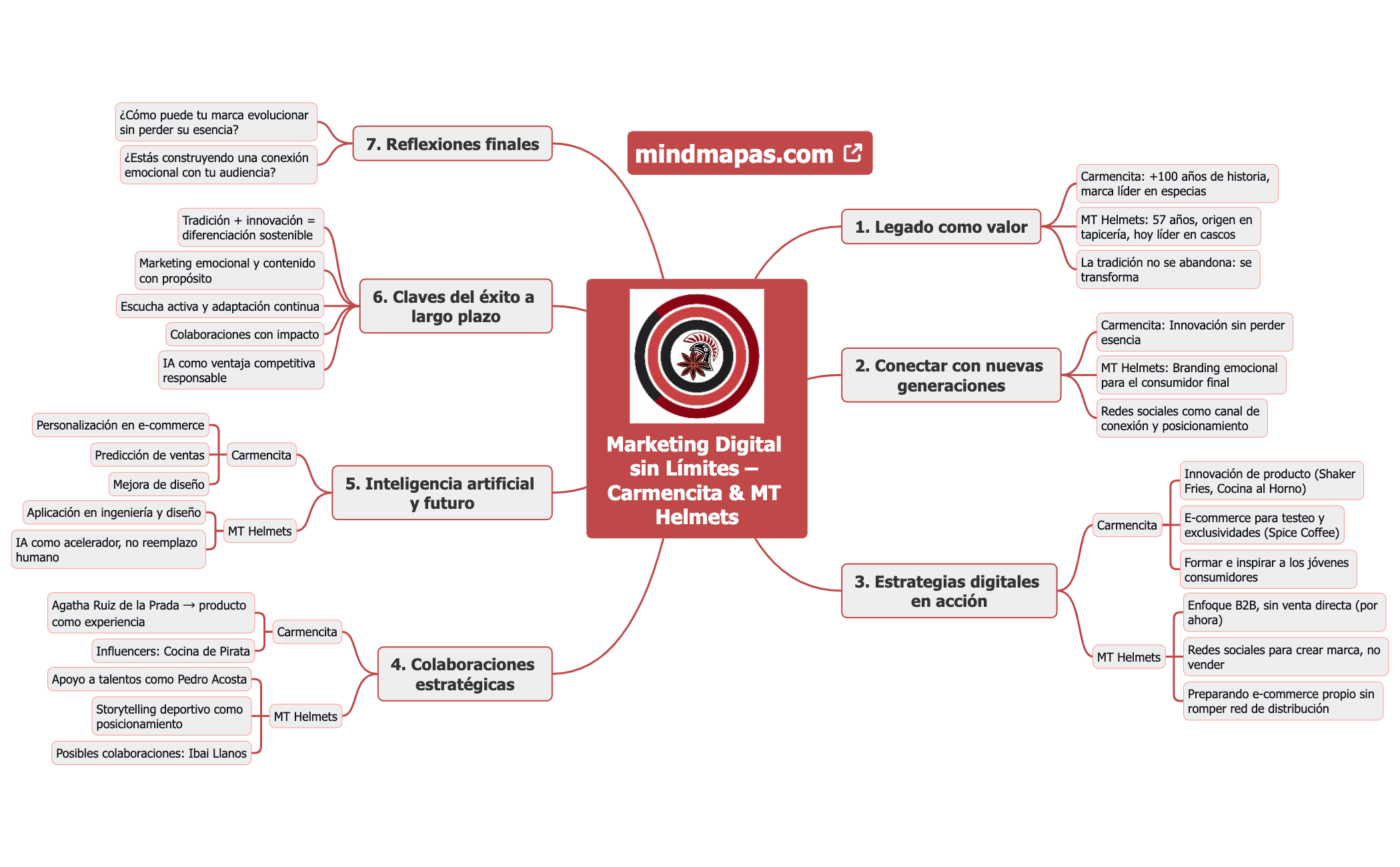 Marketing Digital sin Límites – Carmencita & MT Helmets preview 1