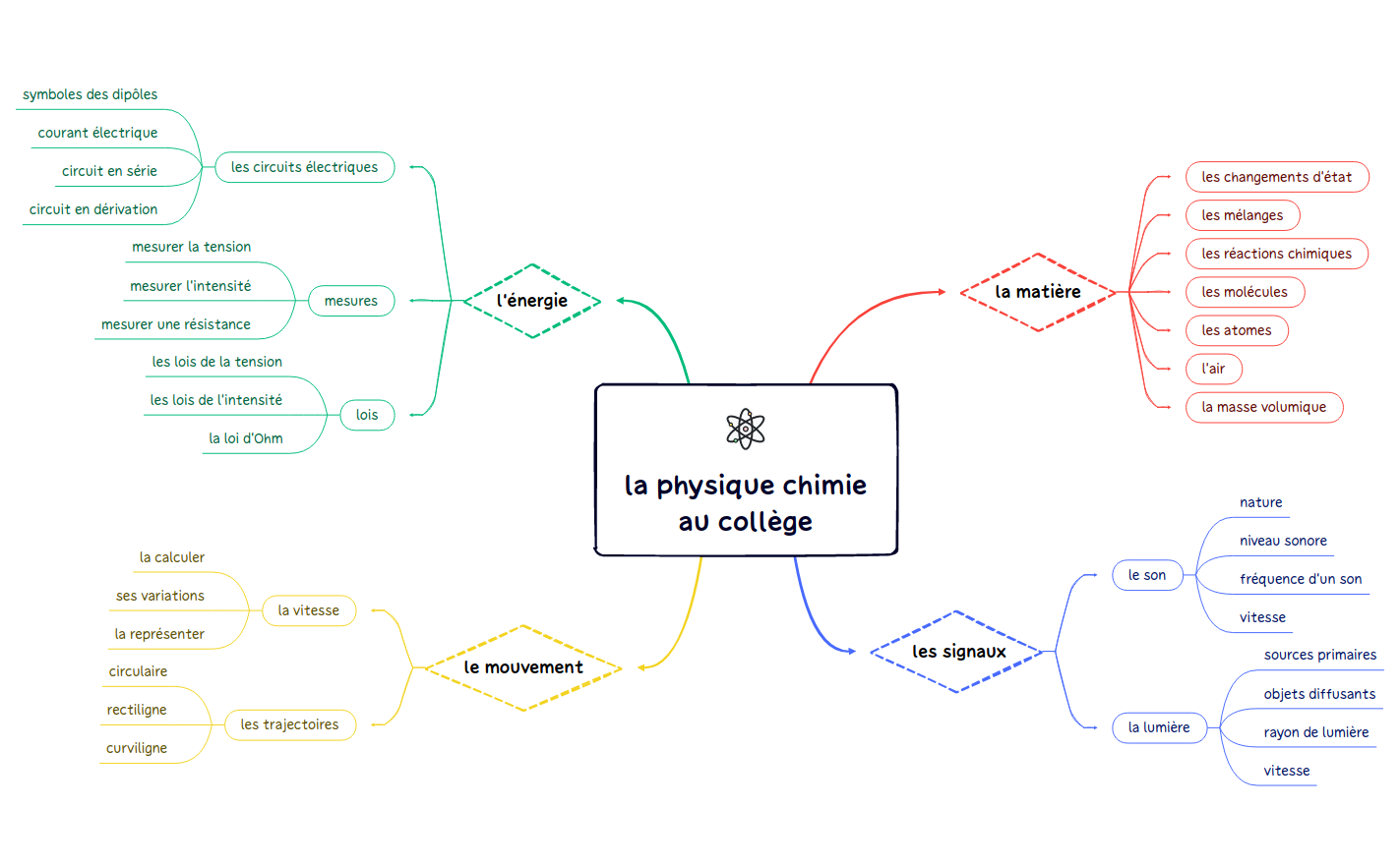 programme-4e preview 1