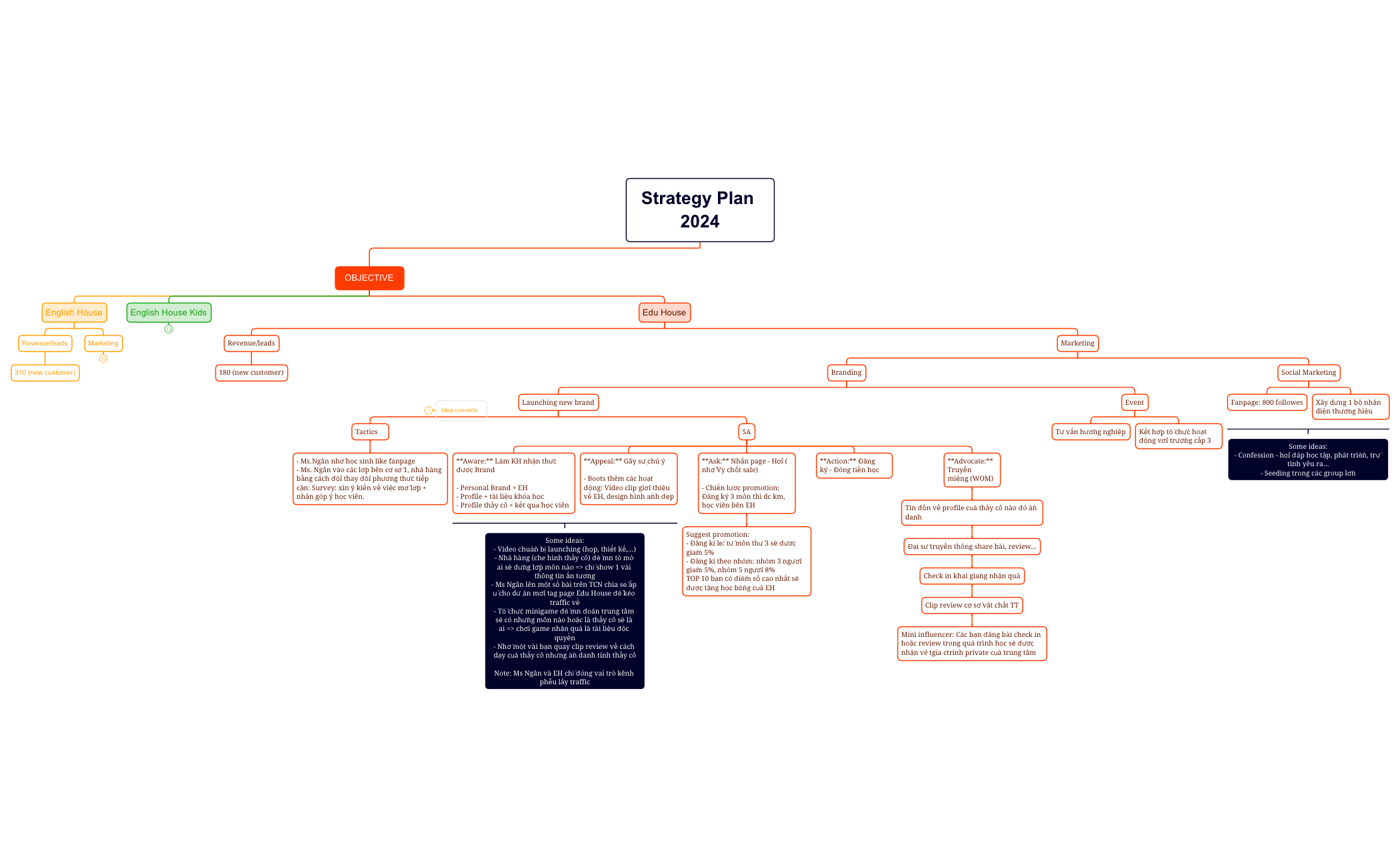 Strategy Plan 2024 preview 1