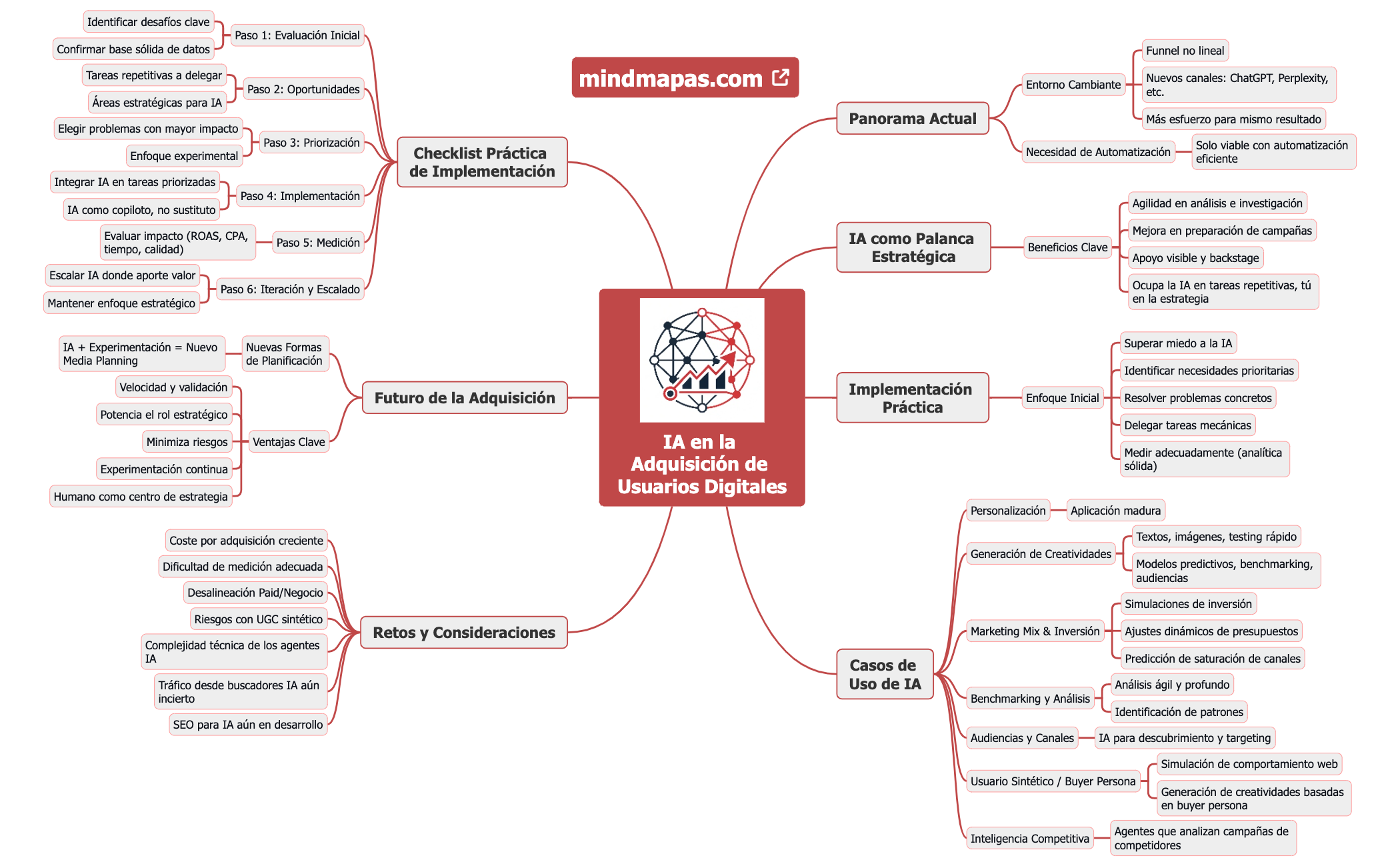 IA en la Adquisición de Usuarios Digitales preview 1