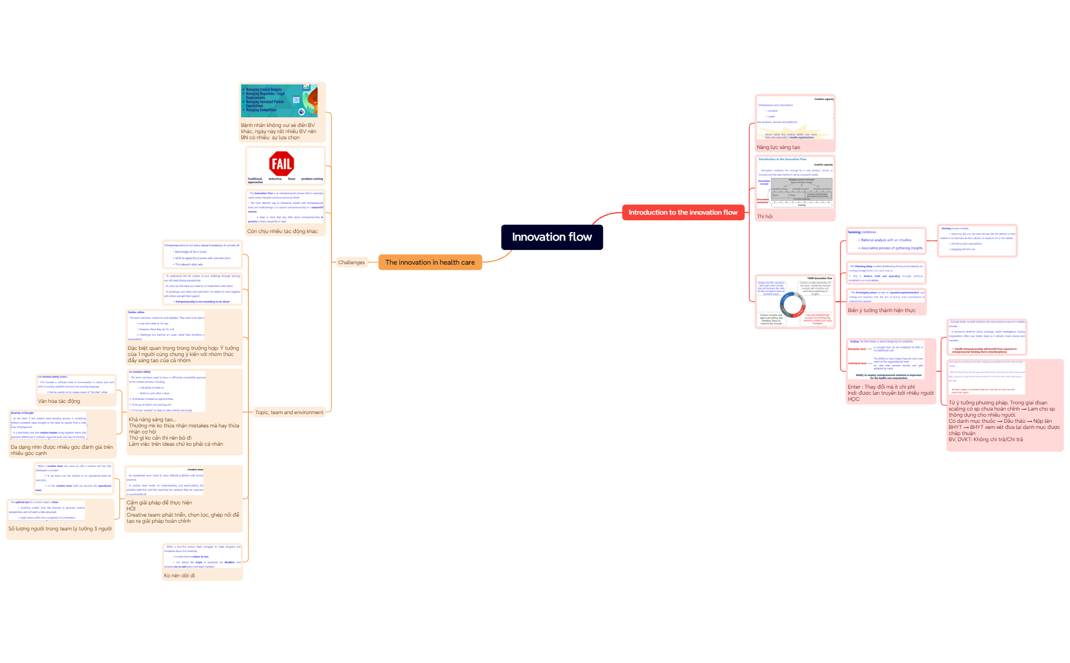 Innovation flow - XMind Template