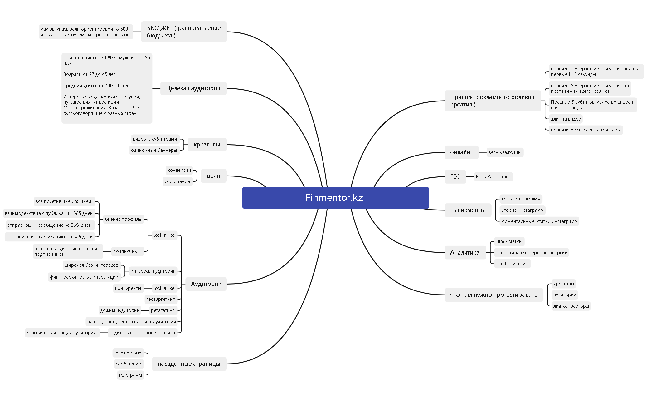 English language school project detailed launch strategy - XMind Template