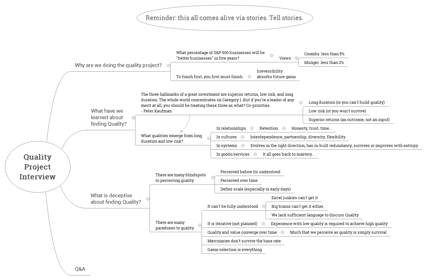 Quality Project Interview v1 - XMind Template