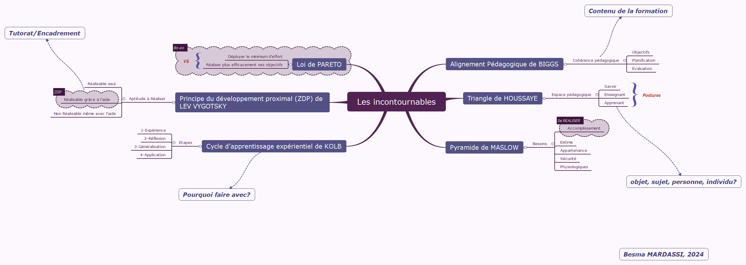 Les incontournables preview 1