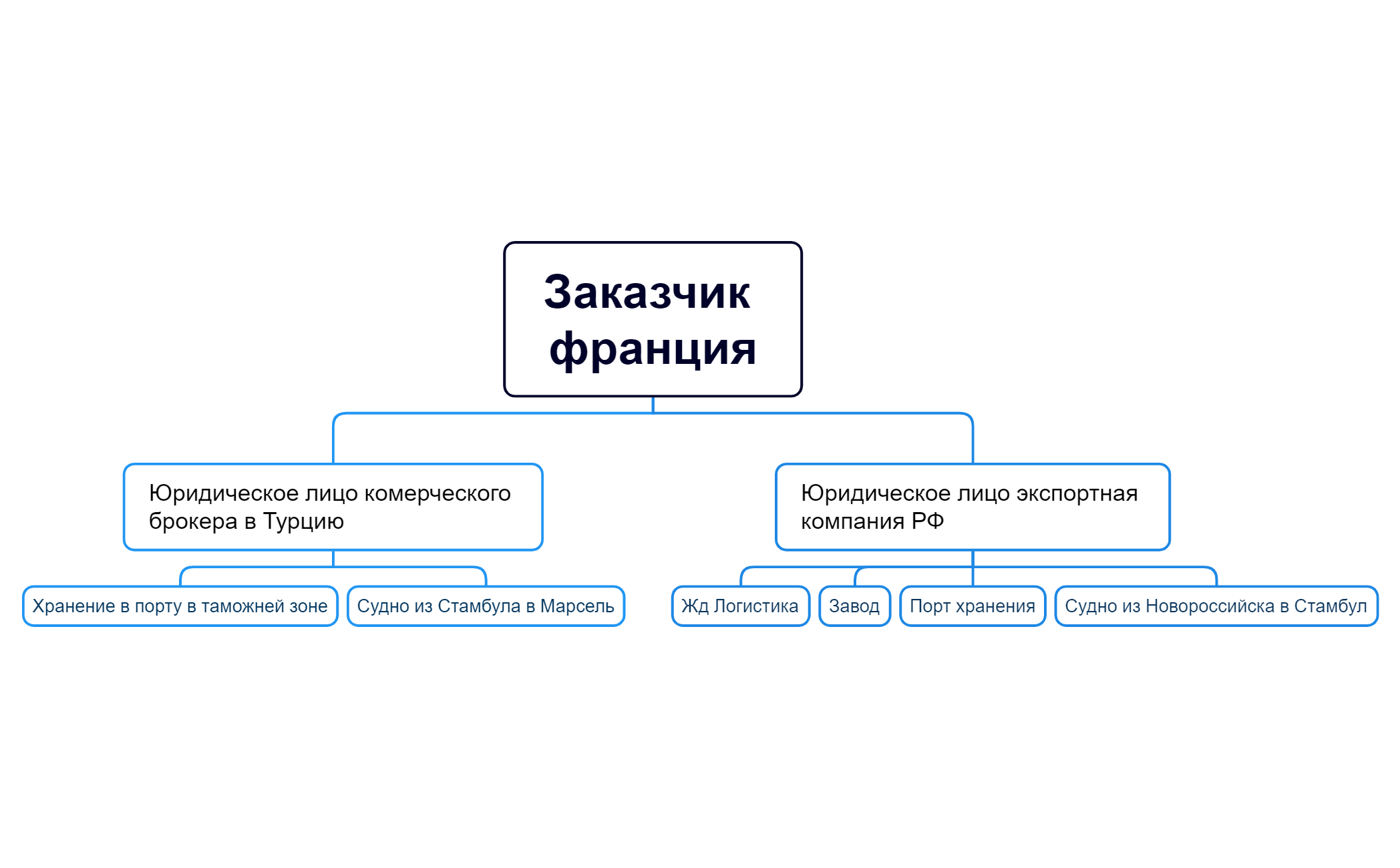 Заказчик франция preview 1