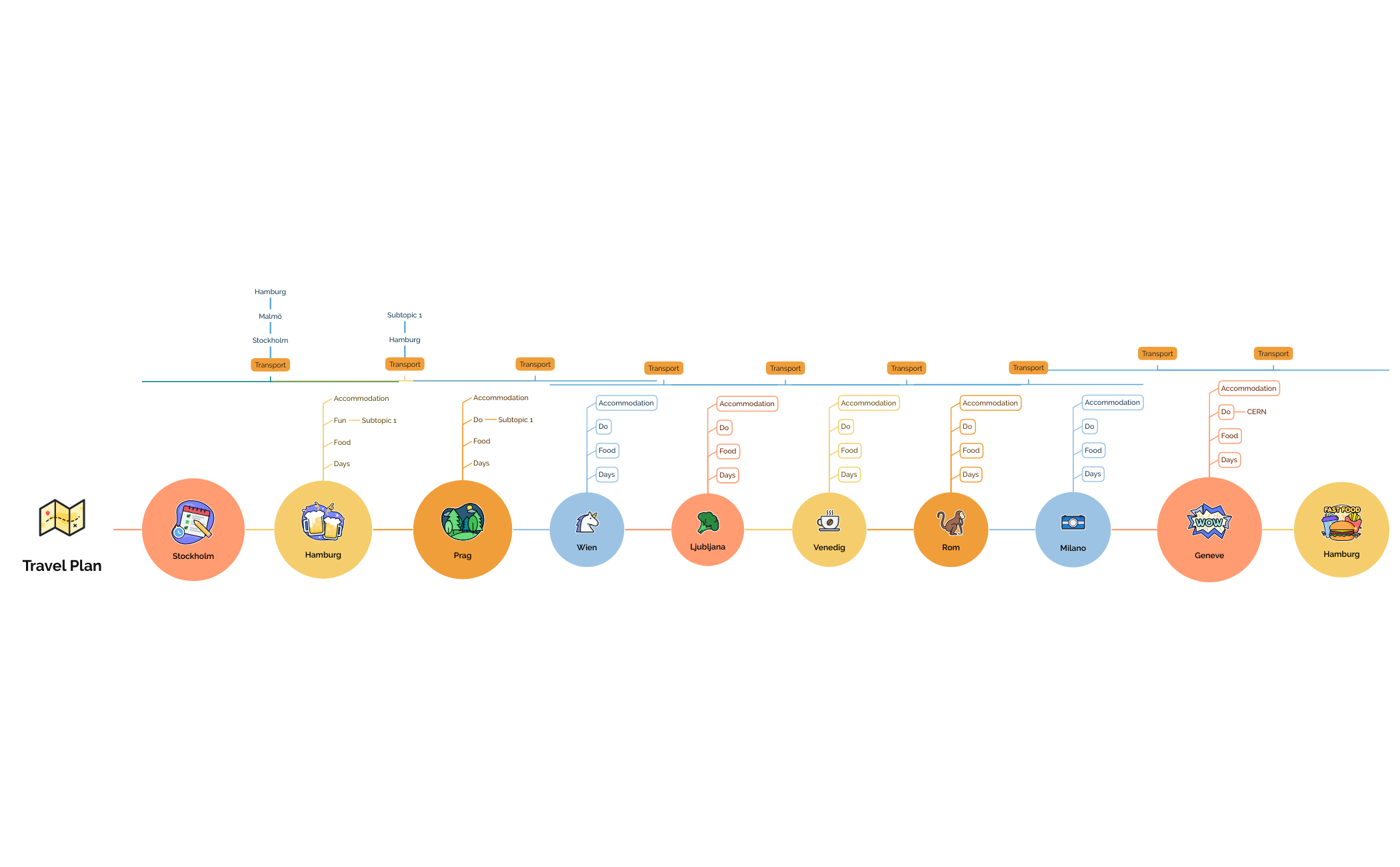 Travel Plan.xmind preview 1