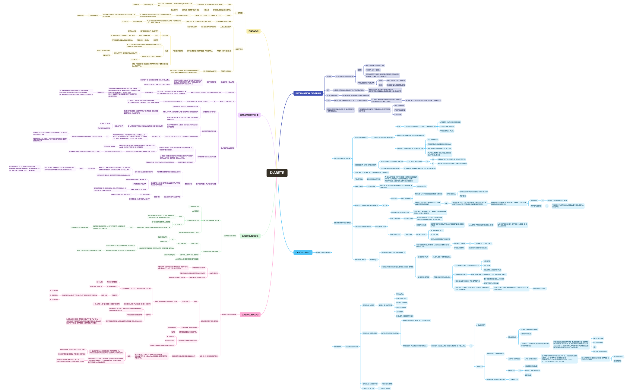 DIABETE preview 1