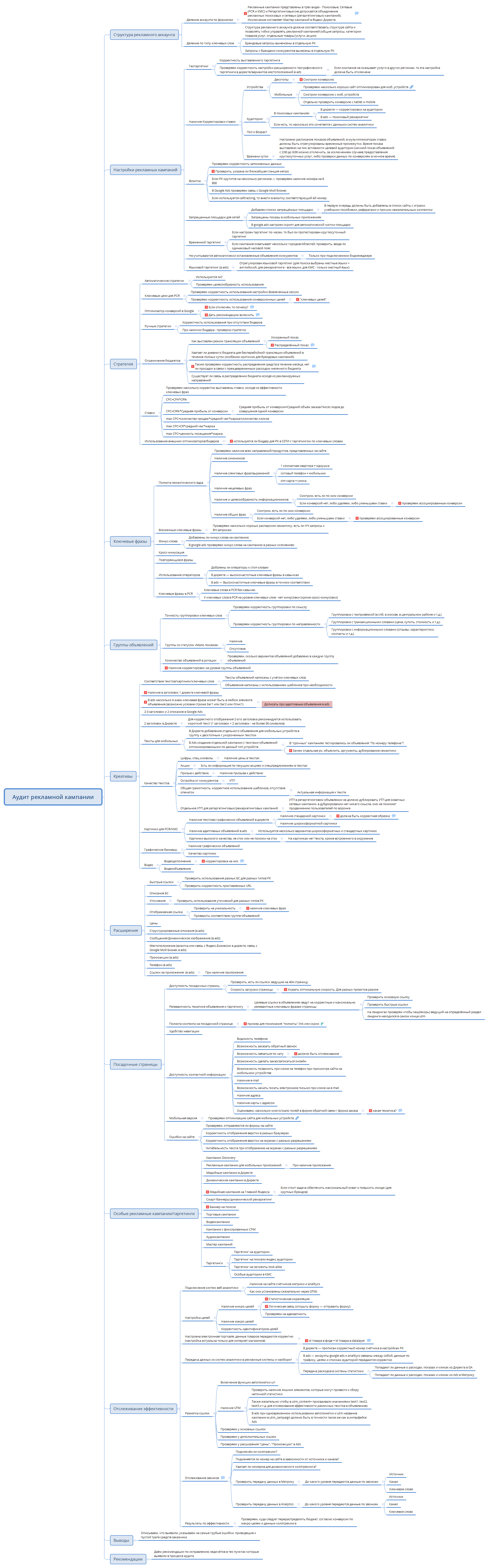 Аудит рекламной кампании preview 1