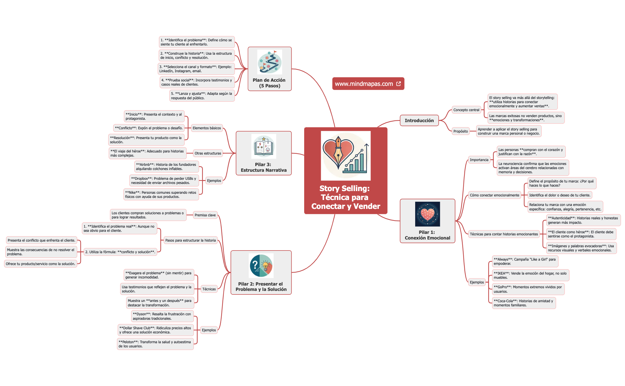 Story Selling Técnica para Conectar y Vender preview 1