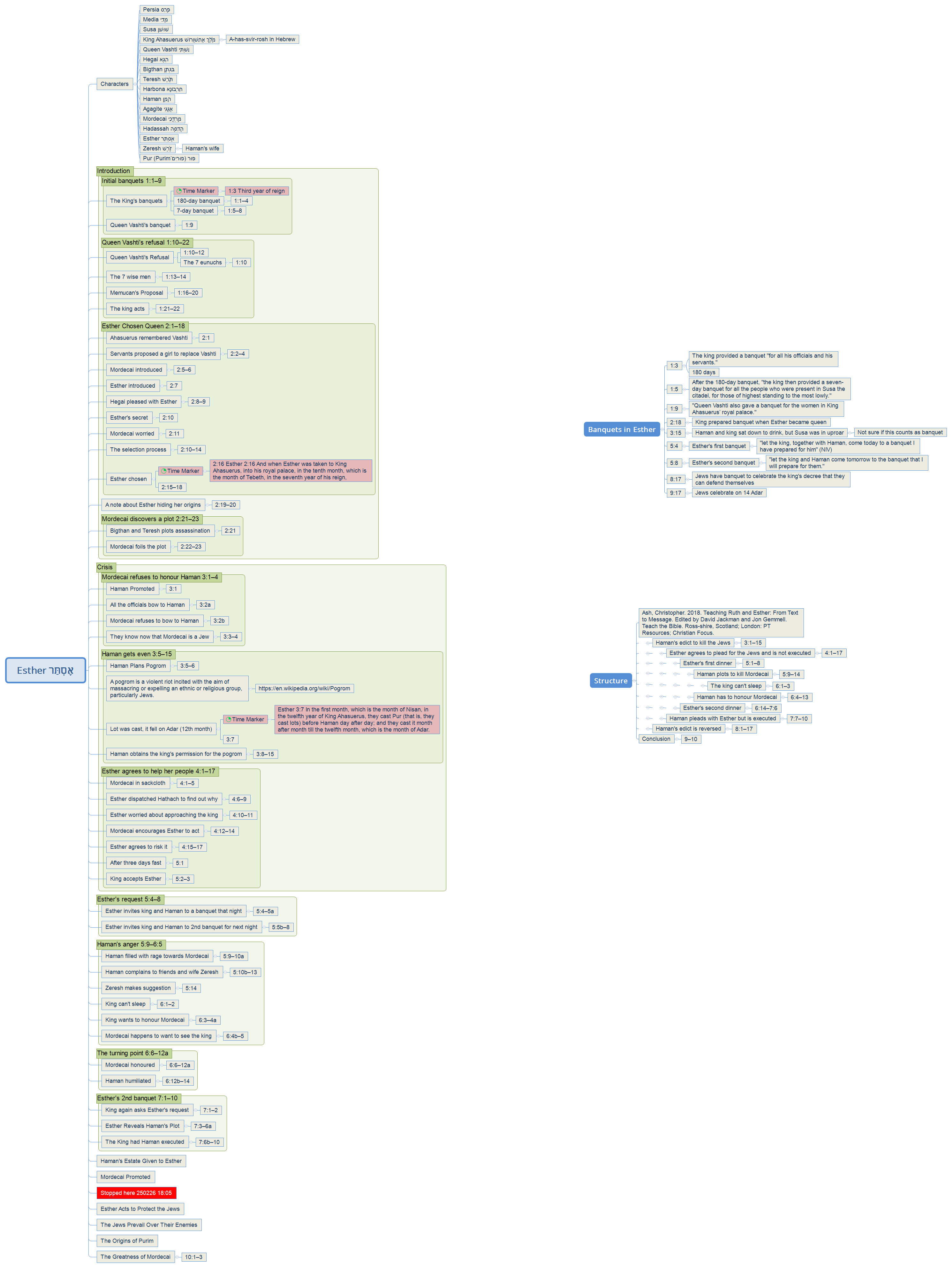 Esther אֶסְתֵּר preview 1