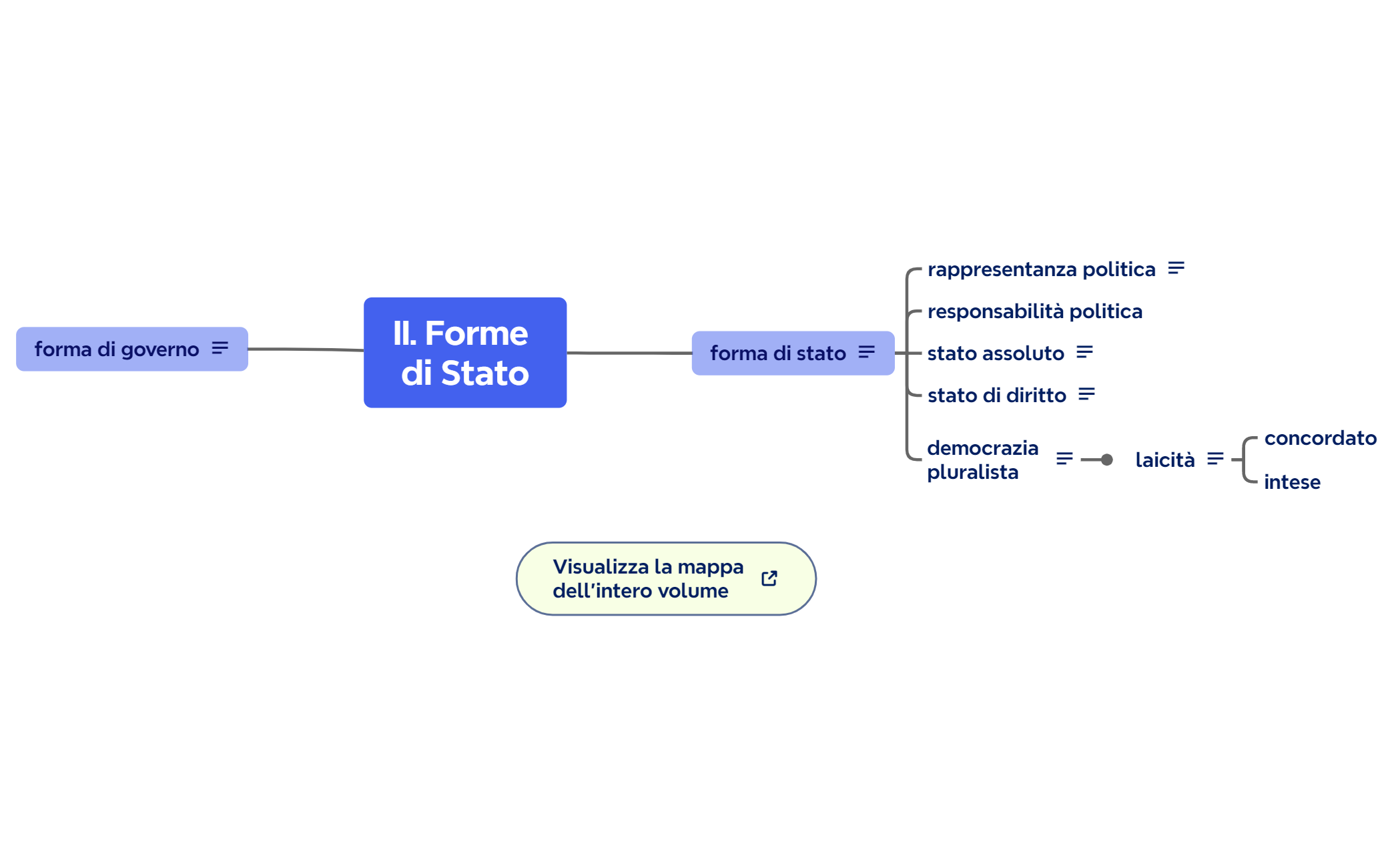II. Forme di Stato preview 1
