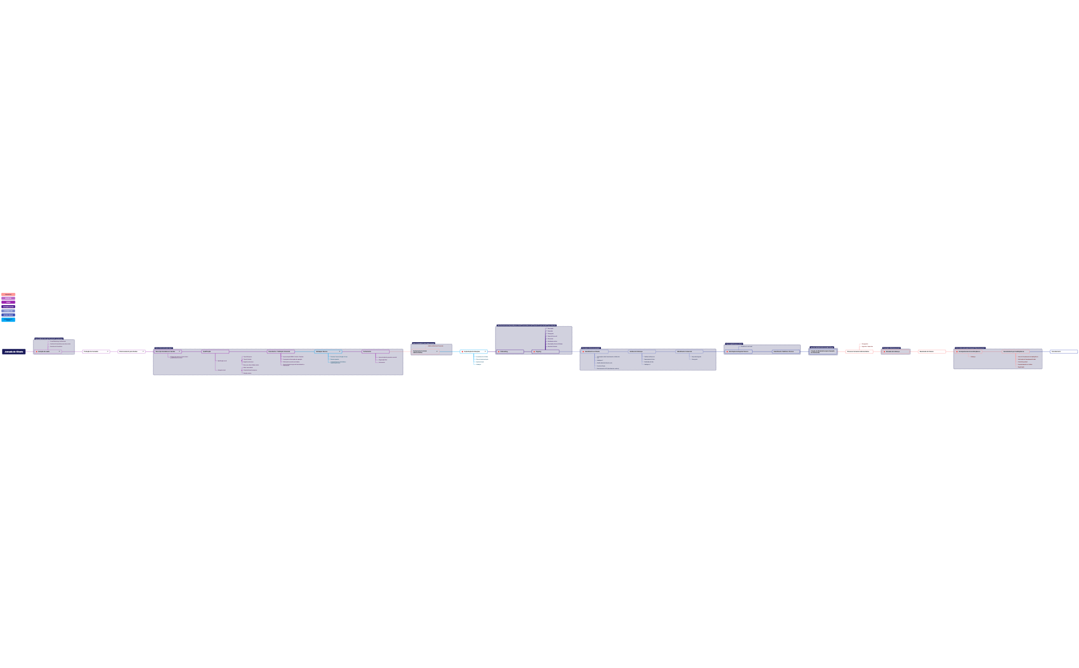 Jornada do cliente preview 1