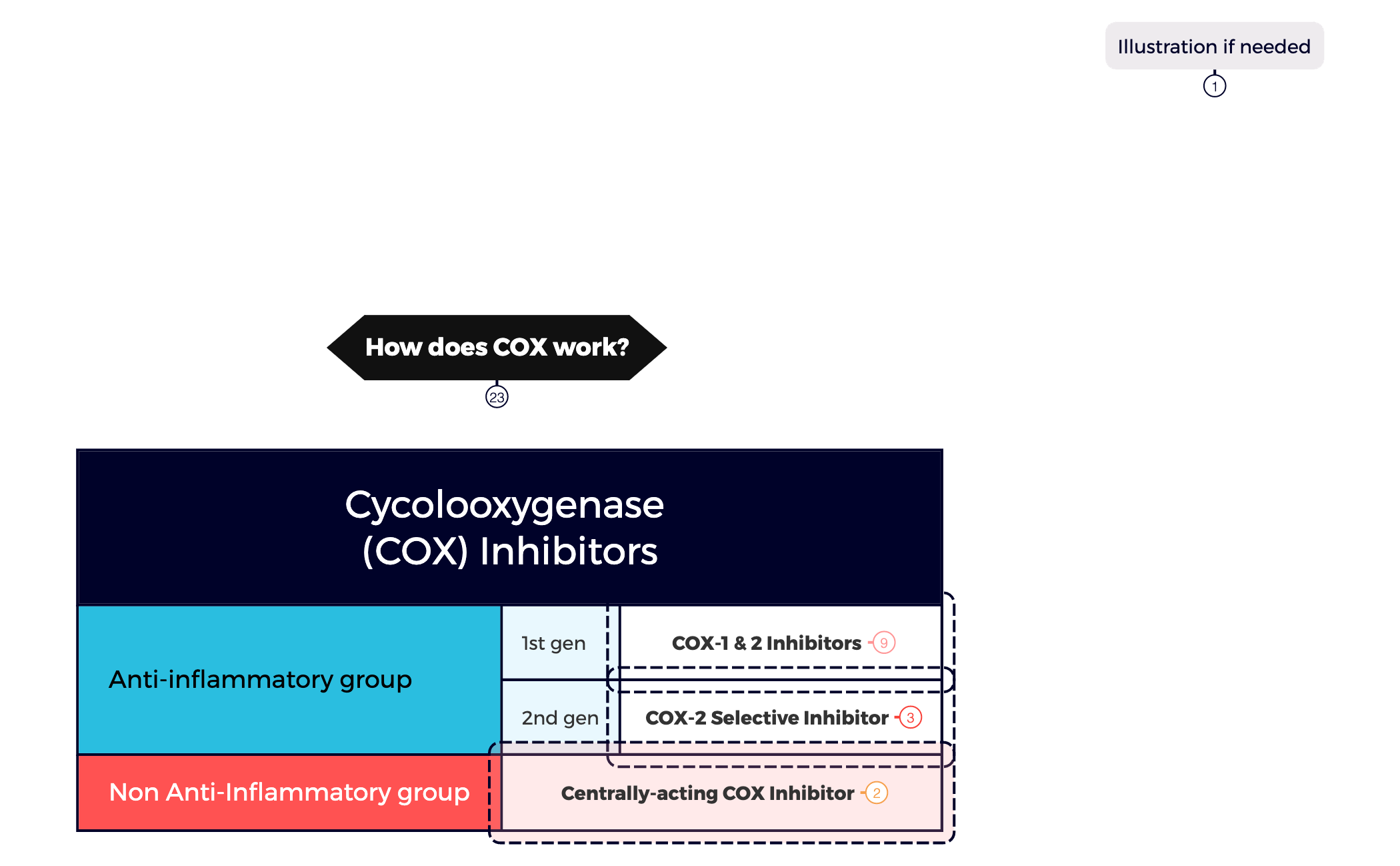 Cycolooxygenase (COX) Inhibitors preview 1