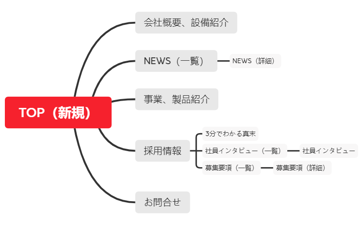 TOP（新規） preview 1
