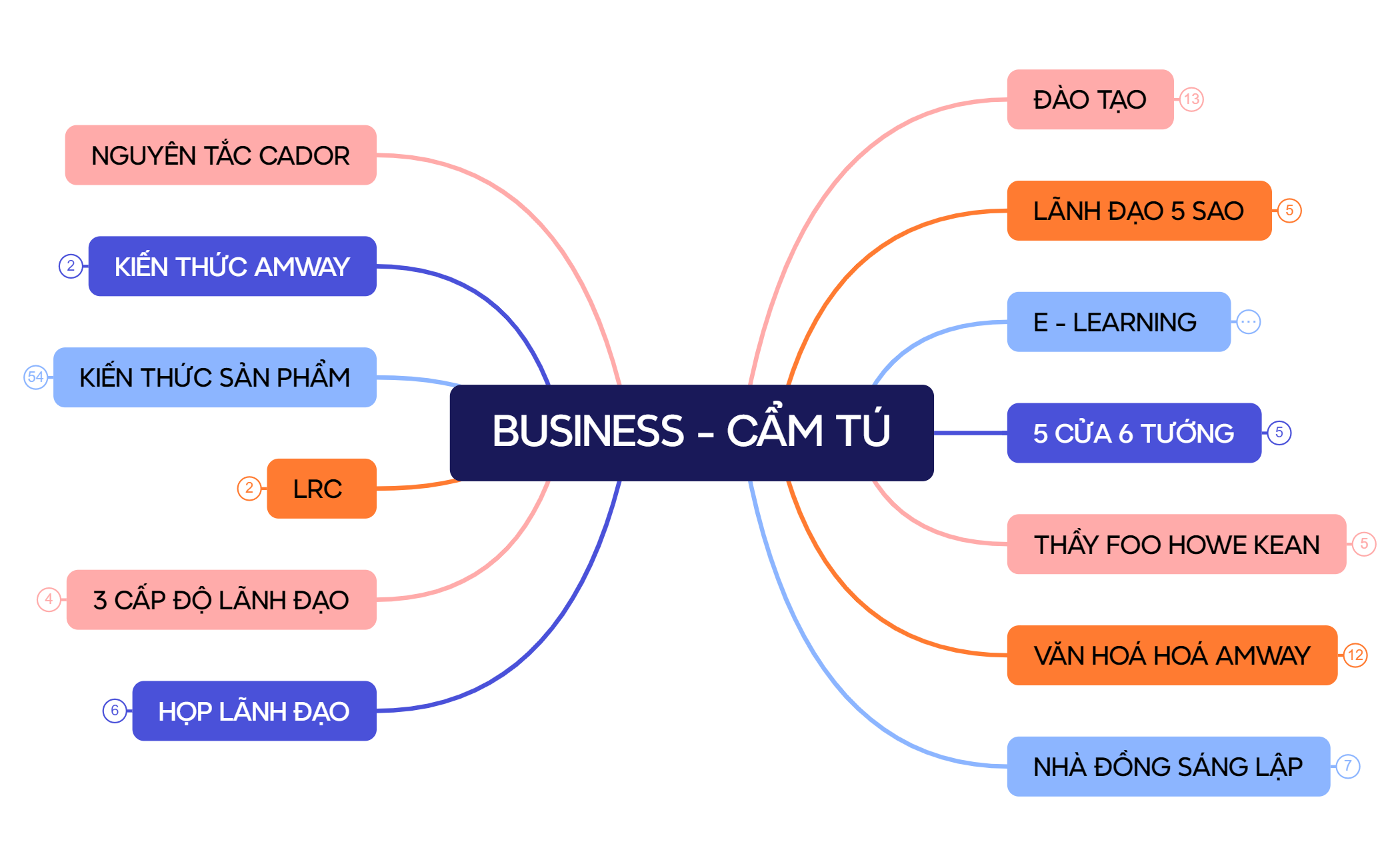 BUSINESS - CẨM TÚ preview 1