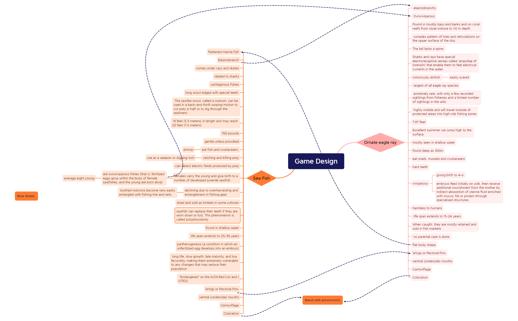 Game Design.xmind preview 1