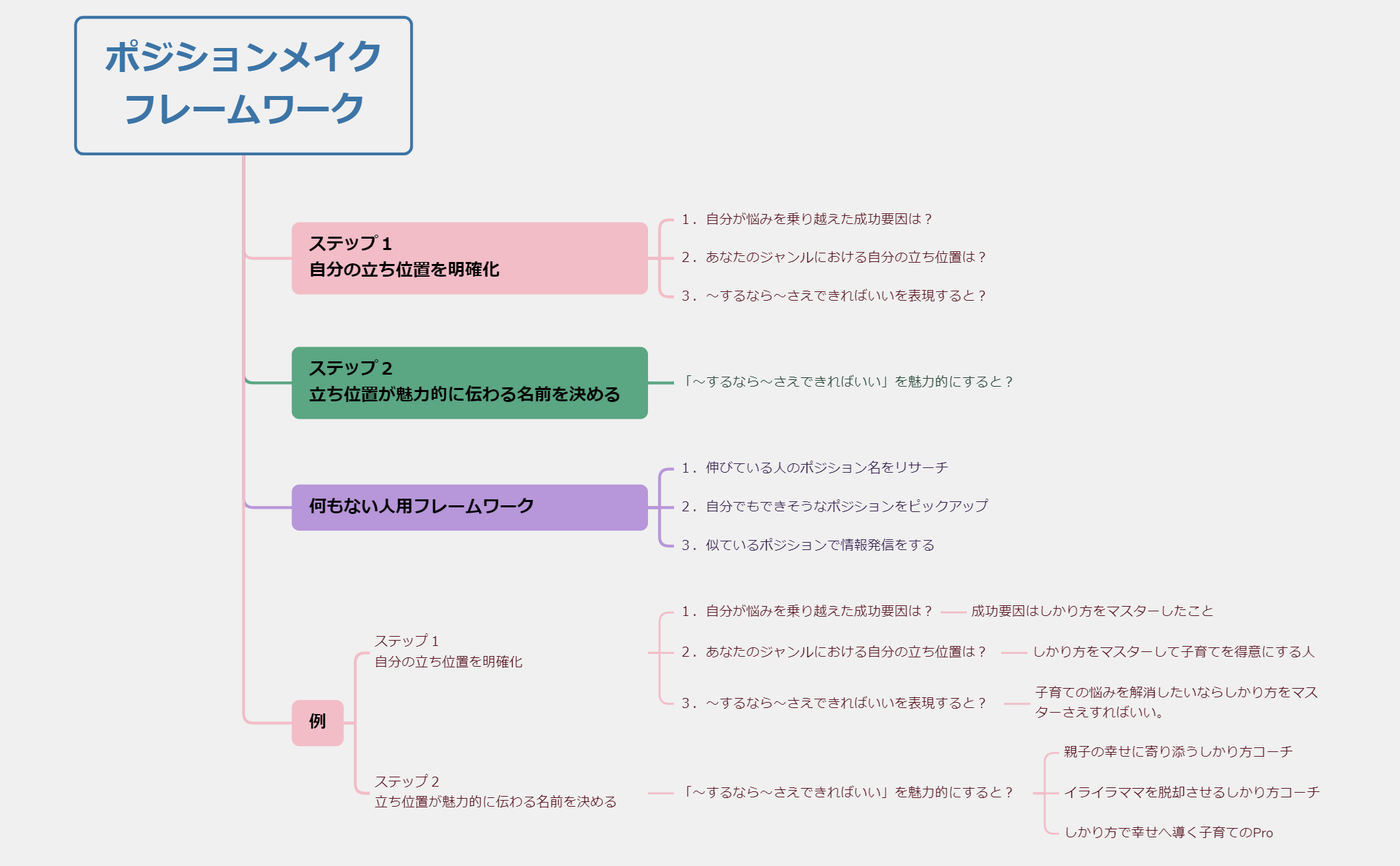 話の概要 preview 1