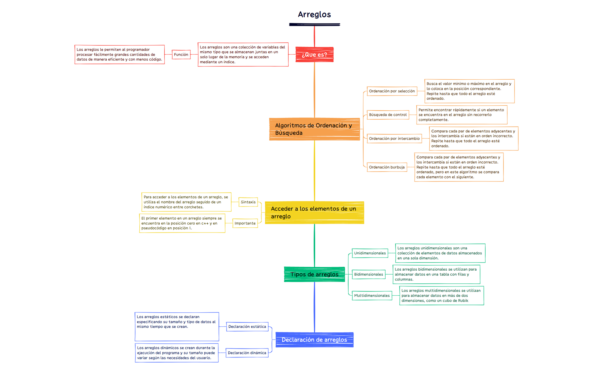 Mapa 1 preview 1