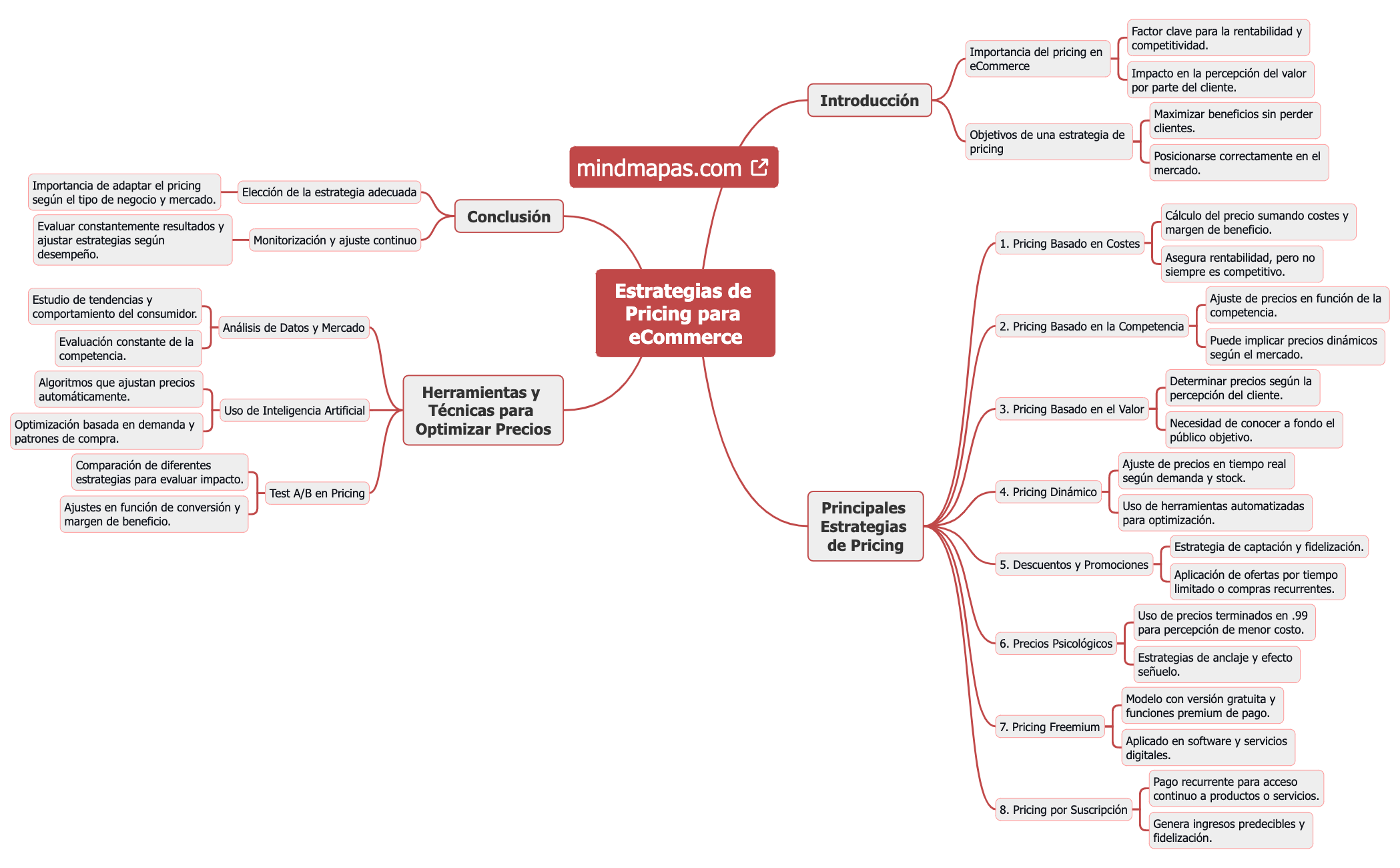 Estrategias de Pricing para eCommerce preview 1